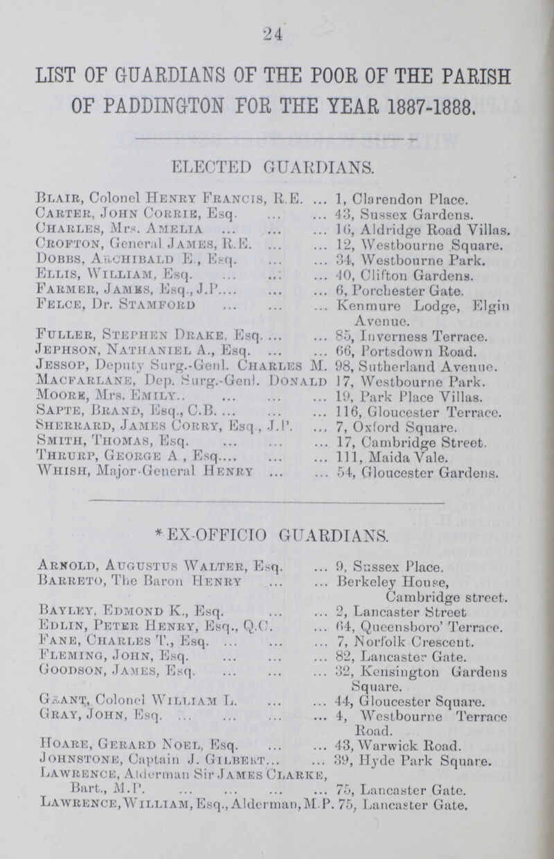 24 LIST OF GUARDIANS OF THE POOR OF THE PARISH OF PADDINGTON FOR THE YEAR 1887-1888. ELECTED GUARDIANS. Blair, Colonel Henry Francis, R E. Carter, John Corrie, Esq. Charles, Mrs. Amelia Crofton, General James, R.E. Dobbs, Archibald E., Esq. Ellis, William, Esq. Farmer, Jambs, Esq., J.P. Felce, Dr. Stamford Fuller, Stephen Drake, Esq Jephson, Nathaniel A., Esq Jessop, Deputy Surg.-Genl. Charles M. Macfarlane, Dep. Surg.-Genl. Donald Moore, Mrs. Emily Sapte, Brand, Esq., C.B. Sherrard, James Corry, Esq , J.P. Smith, Thomas, Esq. Thrurp, George A , Esq. Whish, Major General Henry. 1, Clarendon Place. 43, Sussex Gardens. 16, Aldridge Road Villas. 12, Westbourne Square. 34, Westbourne Park. 40, Clifton Gardens. 6, Porchester Gate. Kenmure Lodge, Elgin Avenue. 85, Inverness Terrace. 66, Portsdown Road. 98, Sutherland Avenue. 17, Westbourne Park. 19, Park Place Villas. 116, Gloucester Terrace. 7, Oxford Square. 17, Cambridge Street. 111, Maida Vale. 54, Gloucester Gardens. * EX-OFFICIO GUARDIANS. Arnold, Augustus Walter, Esq. Barreto, The Baron Henry Bayley, Edmond K., Esq. Edlin, Peter Henry, Esq., Q.C. Fane, Charles T., Esq. Fleming, John, Esq. Goodson, James, Esq. Grant, Colonel William L. Gray, John, Esq. Hoare, Gerard Noel, Esq. Johnstone, Captain J. Gilbert Lawrence, Alderman Sir James Clarke, Bart., M.P. Lawrence,William, Esq., Alderman,M.P. 75, Lancaster Gate. 9, Sussex Place. Berkeley House, Cambridge street. 2, Lancaster Street 64, Queensboro' Terrace. 7, Norfolk Crescent. 82, Lancaster Gate. 32, Kensington Gardens Square. 44, Gloucester Square. 4, Westbourne Terrace Road. 43, Warwick Road. 39, Hyde Park Square. 75, Lancaster Gate.