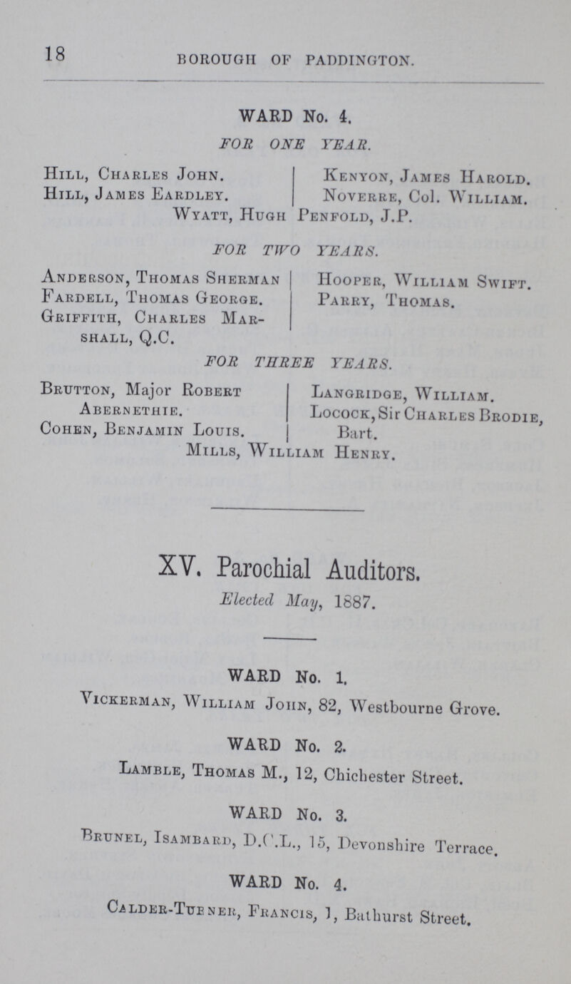 18 BOROUGH OF PADDINGTON. WARD NO. 4. FOR ONE YEAR. Hill, Charles John. Hill, James Eardley. Kenyon, James Harold. Noverre, Col. William. Wyatt, Hugh Tenfold, J.P. FOR TWO YEARS. Anderson, Thomas Sherman Fardell, Thomas George. Griffith, Charles Mar shall, Q.C. Hooper, William Swift. Parry, Thomas. FOR THREE YEARS. Brutton, Major Robert Abernethie. Cohen, Benjamin Louis. Langridge, William. LococK,Sir Charles Brodie, Bart. Mills, William Henry. XV. Parochial Auditors. Elected May, 1887. WARD No. 1. Vickerman, William John, 82, Westbourne Grove. WARD No. 2. Lamble, Thomas M., 12, Chichester Street. WARD No. 3. Brunel, Isambard, D.C.L., 15, Devonshire Terrace. WARD No. 4. Calder-Tue ner, Francis, 1, Bathurst Street,
