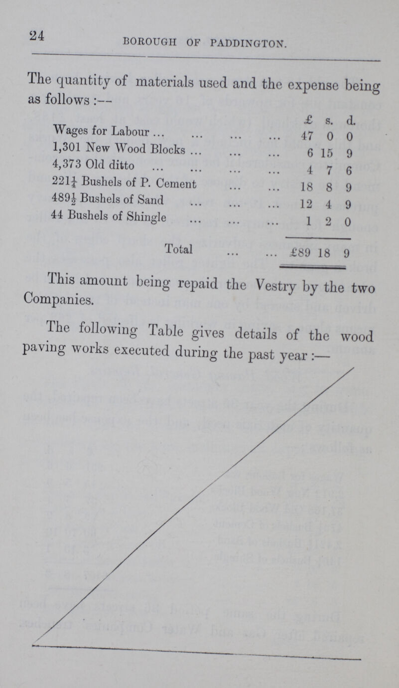 24 BOROUGH OF PADDINGTON. The quantity of materials used and the expense being as follows:— £ s. d. Wages for Labour 47 0 0 1,301 New Wood Blocks 6 15 9 4,373 Old ditto 4 7 6 221¼ Bushels of P. Cement 18 8 9 489½ Bushels of Sand 12 4 9 44 Bushels of Shingle 1 2 0 Total £89 18 9 This amount being repaid the Vestry by the two Companies. The following Table gives details of the wood paving works executed during the past year:—