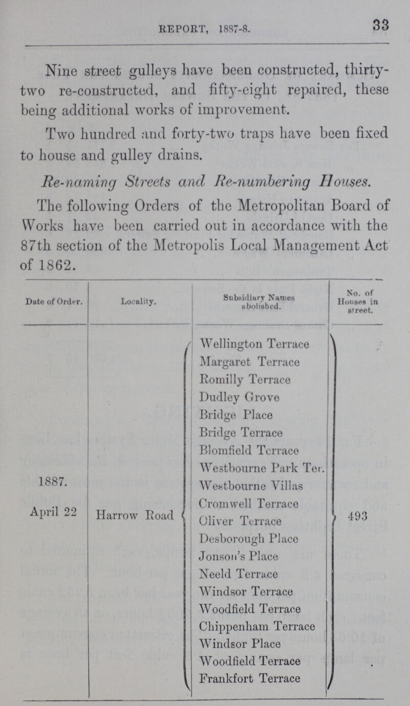 33 REPORT, 1887-8. Nine street gulleys have been constructed, thirty two re-constructecl, and fifty-eight repaired, these being additional works of improvement. Two hundred and forty-two traps have been fixed to house and gulley drains. Re-naming Streets and Re-numbering Houses. The following Orders of the Metropolitan Board of Works have been carried out in accordance with the 87th section of the Metropolis Local Management Act of 1862. Date of Order. Locality. Subsidiary Names abolished. No. of Houses in street. 1887. Wellington Terrace Margaret Terrace Romilly Terrace Dudley Grove Bridge Place Bridge Terrace Blomfield Terrace Westbourne Park Ter. Westbourne Villas Cromwell Terrace April 22 Harrow Road. Oliver Terrace 493 Desborough Place Jonson's Place Neeld Terrace Windsor Terrace Woodfield Terrace Chippenham Terrace Windsor Place Woodfield Terrace Frankfort Terrace