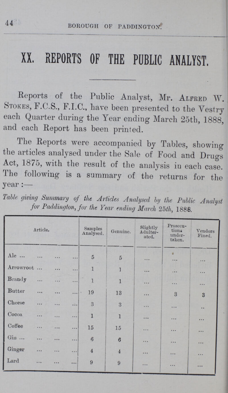 44 BOROUGH OF PADDINGTOX.' XX. REPORTS OF THE PUBLIC ANALYST. Reports of the Public Analyst, Mr. Alfred AY. Stokes, F.C.S., F.I.C., have been presented to the Vestry each Quarter during the Year ending March 25th, 1888, and each Report has been printed. The Reports were accompanied by Tables, showing the articles analysed under the Sale of Food and Drugs Act, 1875, with the result of the analysis iu each case. The following is a summary of the returns for the year:— Table giving Summary of the Articles Analysed by the Public Analyst for Paddington, for the Year ending March 25th, 1886. Article. Samples Analysed. Genuine. Slightly Adulter ated. Prosecu tions under taken. Vendors Fined. Ale 5 5 ... ... ... Arrowroot 1 1 ... ... ... Brandy 1 1 ... ... ... Butter 19 13 ... 3 3 Cheese 3 3 ... ... ... Cocoa 1 1 ... ... ... Coffee 15 15 ... ... ... Gin 6 6 ... ... ... Ginger 4 4 ... ... ... Lard 9 9 ... ... ...