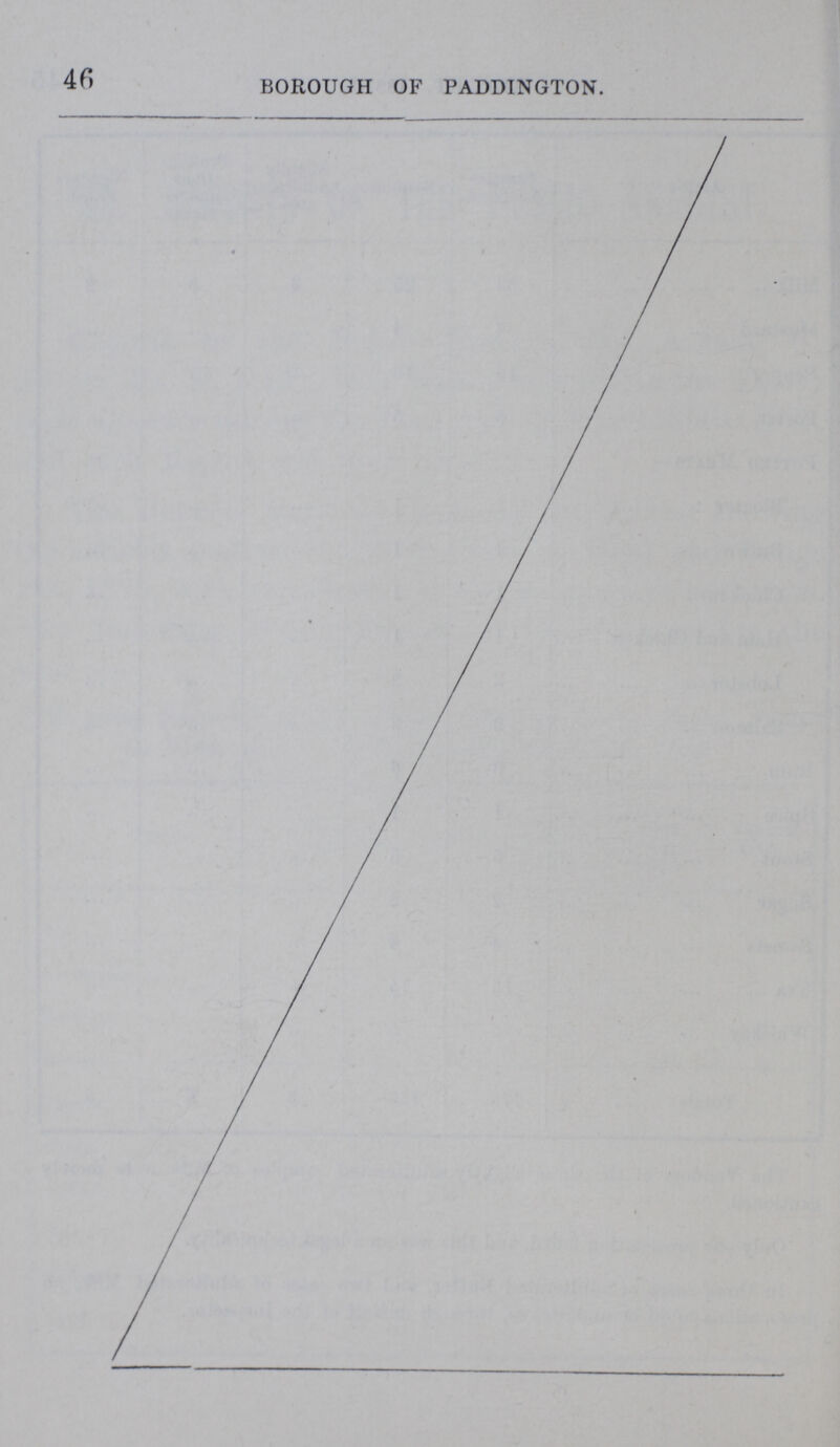 46 BOROUGH OF PADDINGTON.