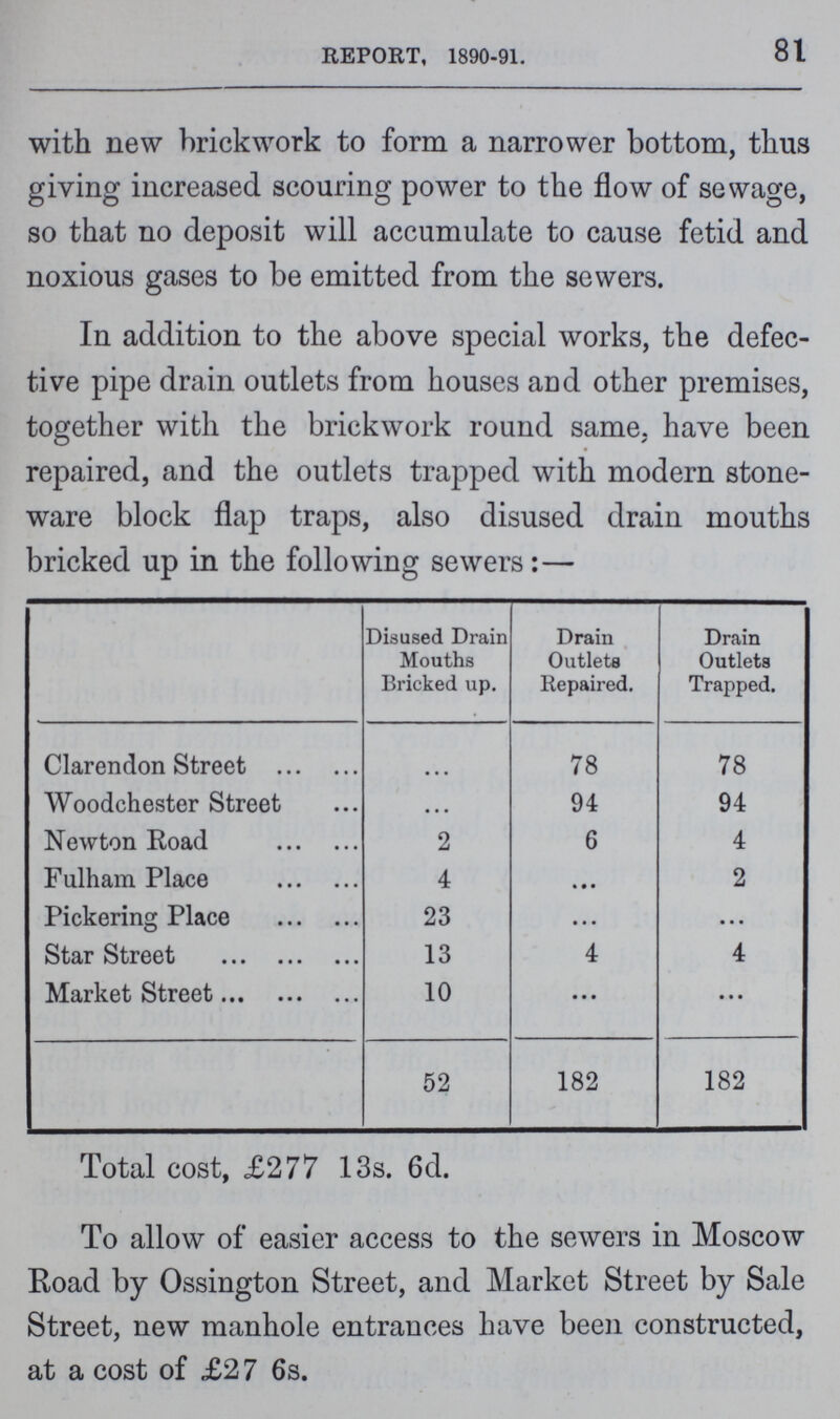 REPORT, 1890-91. 81 with new brickwork to form a narrower bottom, thus giving increased scouring power to the flow of sewage, so that no deposit will accumulate to cause fetid and noxious gases to be emitted from the sewers. In addition to the above special works, the defec tive pipe drain outlets from houses and other premises, together with the brickwork round same, have been repaired, and the outlets trapped with modern stone ware block flap traps, also disused drain mouths bricked up in the following sewers:— Disused Drain Mouths Bricked up. Drain Outlets Repaired. Drain Outlets Trapped. Clarendon Street • • • 78 78 Woodchester Street • • • 94 94 Newton Road 2 6 4 Fulham Place 4 • • • 2 Pickering Place 23 • • • • • • Star Street 13 4 4 Market Street 10 • • • • • • 52 182 182 Total cost, £277 13s. 6d. To allow of easier access to the sewers in Moscow Road by Ossington Street, and Market Street by Sale Street, new manhole entrances have been constructed, at a cost of £27 6s.