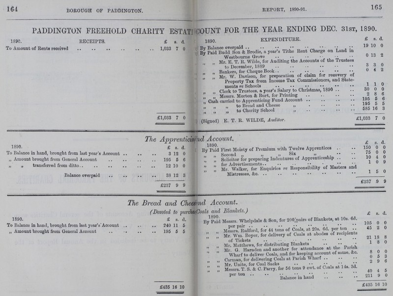 164 165 BOROUGH OF PADDlNGTON. REPORT, 1890-91. PADDINGTON FREEHOLD CHARITY ESTAT??? COUNT FOR THE YEAR ENDING DEC. 31ST, 1890. 1890. RECEIPTS. £ s. d. 1890. EXPENDITURE. £ s. d. To Amount of Rents received 1,033 7 0 By Balance overpaid 19 10 0 By Paid Budd Son & Brodie, a year's Tithe Rent Charge on Land in Westbourne Grove 0 13 2 „ „ Mr. E. T. R. Wilde, for Auditing the Accounts of the Trustees to December, 1889 3 3 0 „ „ Bankers, for Cheque Book 0 4 2 „ „ Mr. W. Davison, for preparation of claim for recovery of Property Tax from Income Tax Commissioners, and State ments re Schools 1 1 0 „ „ Clerk to Trustees, a year's Salary to Christmas, 1890 30 0 0 „ „ Messrs. Morton & Burt, for Printing 2 8 6 „ Cash carried to Apprenticing Fund Account 195 5 6 „ „ „ to Bread and Cheese „ 195 5 5 „ ,, „ to Charity School „ 585 16 3 £1,033 7 0 (Signed) E. T. R. WILDE, Auditor. £1,033 7 0 The Apprentici???d Account. 1890. £ s. d. 1890. £ s. d. To Balance in hand, brought from last year's Account 3 12 0 By Paid First Moiety of Premium with Twelve Apprentices 150 0 0 ,, „ Second „ „ „ Six ,, 75 0 0 ,, Amount brought from General Account 195 5 6 „ „ Solicitor for preparing Indentures of Apprenticeship 10 4 0 „ „ transferred from ditto 12 10 0 „ „ for Advertisements 1 0 9 Balance overpaid 38 12 3 „ „ Mr. Walker, for Enquiries re Responsibility of Masters and 1 5 0 £237 9 9 £237 9 9 The Bread and Chees???nd Account. (Devoted to purcha??? Coals and Blankets.) 1890. £ s. d. 1890. £ s. d. To Balance in hand, brought from last year's Account 240 11 5 By Paid Messrs. Whelpdale & Son, for 200 pairs of Blankets, at 10s. 6d. per pair 105 0 0 „ Amount brought from General Account 195 5 5 „ „ Messrs. Radford, for 44 tons of Coals, at 20s. 6d. per ton 45 2 0 „ „ Mr. Wm. Boyer, for delivery of Coals at abodes of recipients of Tickets 21 18 8 „ „ Mr. Matthews, for distributing Blankets 1 8 0 „ „ Mr. G. Harnden and another for attendance at the Parish Wharf to deliver Coals, and for keeping account of same, &c. 8 0 0 „ „ Carman, for delivering Coals at Parish Wharf 0 5 3 „ „ Mr. Unite, for Coal Sacks 2 9 6 „ „ Messrs. T. S. & C. Parry, for 56 tons 9 cwt. of Coals at 14s. 3d. per ton 40 4 5 Balance in hand 211 9 0 £435 16 10 £435 16 10