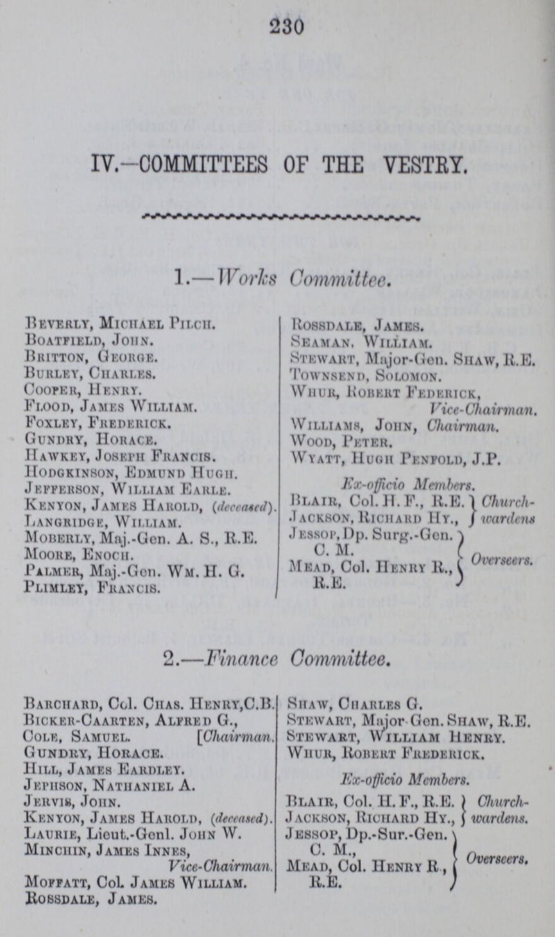 230 IV.—COMMITTEES OF THE VESTRY. 1.—Works Committee. Beverly, Michael Pilch. Boatfield, John. Britton, George. Burley, Charles. Cooper, Henry. Flood, James William. Foxley, Frederick. Gundry, Horace. Hawkey, Joseph Francis. Hodgkinson, Edmund Hugh. Jefferson, William Earle. Kenyon, James Harold, LANGRIDGE, wllliam. Moberly, Maj.-Gen. A. S., R.E. Moore, Enoch. Palmer, Maj.-Gon. Wm. H. G. Pmmley, Francis. Rossdale, James. Seaman, William. Stewart, Major-Gen. Shaw, R.E. Townsend, Solomon. Whur, Robert Federick, Vice-Chairman. Williams, John, Chairman, Wood, Peter. Wyatt, Hugh Tenfold, J.P. Ex-officio Members. Blair, Col.H.F., R.E. ChurchBeedingestfrnd Jackhon, Richard] * J essop, Dp. Surg.-Gon. Mead Col. Henry R. B.B. 2.—Finance Committee. Barchard, Col. Chas. Henry,C.B. Bicker-Caarten, Alfred G., Cole, Samuel. [Chairman. Gundry, Horace. Hill, James Eardley. Jephson,Nathaniel A. Jervis, John. Kenyon, James Harold, (demised). Laurie, Liout.-Gonl. John W. Minchin, James Innes, Vice-Chairman. Moffatt, Col. James William. Robsdale, James. Shaw, Charles G. Stewart, Major Gon. Shaw, R.E. Stewart, William Henry. Whur, Robert Frederick. Ex-officio Members. Blair, Col. II. F., R.E. Church Jackhon, Richard Hy., wardens. Jessop, Dp.-Sur.-Gen. C.M. Meaad. co. Hernryd