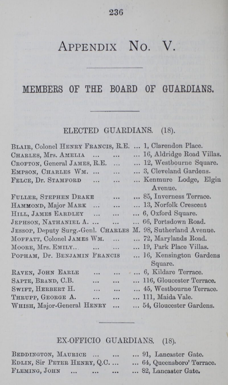 236 Appendix No. V. MEMBERS OF THE BOARD OF GUARDIANS. ELECTED GUARDIANS. (18). Blair, Colonel Henry Francis, R.E. 1, Clarendon Place. Charles, Mrs. Amelia 16, Aldridgo Road Villas. Crofton, General James, R.E 12, Westbourne Square. Empson, Charles Wm 3, Cleveland Gardens. Felce, Dr. Stamford Kenmuro Lodge, Elgin Avenue. Fuller, Stephen Drake 85, Inverness Terrace. Hammond, Major Mark 13, Norfolk Crescent Hill, James Eardley 6, Oxford Square. Jephson, Nathaniel A 66, Portsdown Road. Jessop, Deputy Surg.-Genl. Charles M. 98, Sutherland Avenue. Moffatt, Colonel James Wm. 72, Marylands Road. Moore, Mrs. Emily 19, Park Place Villas. Popham, Dr. Benjamin Francis 16, Kensington Gardens Square. Raven, John Earle 6, Kildare Terrace. Sapte, Brand, C.B. 116, Gloucester Terrace. Swift, Herbert H. 45, Westbourne Terrace. Thrupp, George A. 1ll, Maida Vale. Whish, Major-General Henry 54, Gloucester Gardons. EX-OFFICIO GUARDIANS. (18). Beddington, Maurice 91, Lancaster Gate. Edlin, Sir Peter Henry, Q.C 64, Queensboro' Terrace. Fleming, John 82, Lancaster Gate.