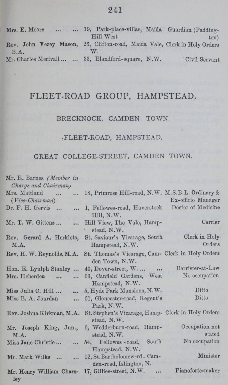 241 Mrs. E. Moore 19, Park-place-villas, Maida Guardian (Paddington) Hill West Rev. John Vezey Mason, 26, Clifton-road, Maida Yale, Clerk in Holy Orders B.A. W. Mr. Charles Merivall 33, Blandford-square, N.W. Civil Servant FLEET-ROAD GROUP, HAMPSTEAD. BRECKNOCK, CAMDEN TOWN. FLEET-ROAD, HAMPSTEAD. GREAT COLLEGE-STREET, CAMDEN TOWN. Mr. E. Barnes (Member in Charge and Chairman) Mrs. Maitland 18, Primrose Hill-road, N.W. M.S.B.L. Ordinary & (Vice-Chair man) Ex-officio Manager Dr. F. H. Gervis 1, Fellowes-road, Haverstock Doctor of Medicine Hill, N.W. Mr. T. W. Gittens Hill View, The Vale, Hamp¬ Carrier stead, N.W. Rev. Gerard A. Herklots, St. Saviour's Vicarage, South Clerk in Holy M.A. Hampstead, N.W. Orders Rev. H. W. Reynolds,M.A. St. Thomas's Vicarage, Cam- Clerk in Holy Orders den Town, N.W. Hon. E. Lyulph Stanley 40, Dover-street, W Barrister-at-Law Mrs. Heberden. 63, Canfield Gardens, West No occupation Hampstead, N.W. Miss Julia C. Hill 5, Hyde Park Mansions, N.W. Ditto Miss B. A. Jourdan 51, Gloucester-road, Regent's Ditto Park, N.W. Rev. Joshua Kirkman, M.A. St. Stephen's Vicarage, Hamp- Clerk in Holy Orders stead, N.W. Mr. Joseph King, Jun., 6, Wedderburn-road, Hampstead, N.W. Occupation not M.A. stated Miss Jane Christie 64, Fellowes-road, South No occupation Hampstead, N.W. Mr. Mark Wilks 12, St.Bartholomew-rd., Camden-road, Islington, N. Minister Mr. Henry William Chars- 17, Gillies-street, N.W. Pianoforte-maker ley