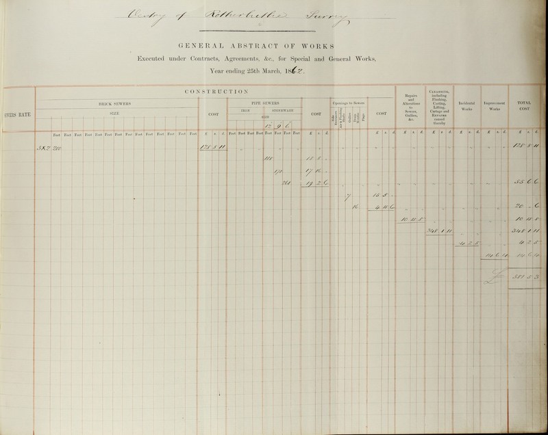 Vestry of Rothhithe Journey GENERAL ABSTRACT OF WORKS Executed under Contracts, Agreements, &c., for Special and General Works, Year ending 25th March, SEWERS RATE CONSTRUCTION Repairs and Alterations to Sewers, Gullies, &c. Cleansing, including Flushing, Casting, Lifting, Cartage and Repairs caused thereby Incidental Works Improvement Works TOTAL COST BRICK HEWERS COST PIPE SEWERS COST Openings to Sewers COST SIZE IRON STONEWARE Side Air & Flushing Shafts Gullies Drain Mouths Flaps SIZE 12 9 6 Feet Feet Feet Feet Feet Feet Feet Feet Feet Feet Feet Feet Feet Feet £ s. d. Feet Fee Fee Feet Feet Feet Feet Feet £ s. d. £ s. a £ s. d. £ S. d. £ s. d. £ s. d. £ s. d. 3x2 200 128 8 11 „ „ „ „ „ „ „ „ „ „ „ „ „ „ „ 128 8 11 188 18 8 „ 178 17 16 „ 19 2 6 „ „ „ „ „ „ „ „ „ 556 6 6 7 15 5 „ 16 4 15 6 „ „ „ „ „ „ 20 „ 6 10 18 8 „ „ „ „ „ 10 18 8 348 1 11 „ „ „ 348 1 11 4 2 5 „ „ 4 2 5 14 6 4 14 6 4 581 5 3 i • |l