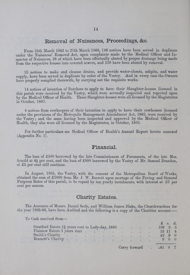 14 Removal of Nuisances, Proceedings, &c. From 25th March 1865 to 25th March 1866, 148 notices have been served in duplicate under the Nuisances' Removal Act, upon complaints made by the Medical Officer and In spector of Nuisances, 28 of which have been effectually abated by proper drainage being made from the respective houses into covered sewers, and 120 have been abated by removal. 23 notices to make and cleanse drains, and provide water-closets, ashpits, and water supply, have been served in duplicate by order of the Yestry. And in every case the Owners have properly complied therewith, by carrying out the requisite works. 14 notices of intention of Butchers to apply to have their Slaughter-houses licensed in this parish were received by the Yestry, which were severally inspected and reported upon by the Medical Officer of Health. These Slaughter-houses were all licensed by the Magistrates in October, 1865. 4 notices from cowkeepers of their intention to apply to have their cowhouses licensed under the provisions of the Metropolis Management Amendment Act, 1862, were received by the Yestry; and the same having been inspected and approved by the Medical Officer of Health, they also were all licensed by the Magistrates, in October, 1865. For further particulars see Medical Officer of Health's Annual Report hereto annexed (Appendix No. 1). Financial. The loan of £500 borrowed by the late Commissioners of Pavements, of the late Mrs. Arnold at 4£ per cent, and the loan of £800 borrowed by the Yestry of Mr. Samuel Brandon, at £5 per cent still continue. In August, 1865, the Yestry, with the consent of the Metropolitan Board of Works, obtained the sum of £2000 from Mr. J. W. Barrett upon mortage of the Paving and General Purposes Rates of this parish, to be repaid by ten yearlv instalments, with interest at £5 per cent per annum. Charity Estates. The Accounts of Messrs. Daniel Serle, and William James Blake, the Churchwardens for the year 1865-66, have been Audited and the following is a copy of the Charities account:— To Cash received from— £ s. d. Stratford Estate 1£ years rent to Lady-day, 1866 108 8 3 Plaistow Estate 1 years rent 25 11 4 Smith's Charity 42 9 0 Bennett's Charity 9 0 0 Carry forward l 85 8 7
