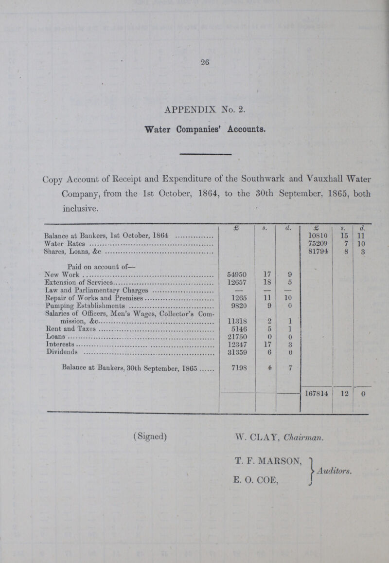 26 APPENDIX No. 2. Water Companies' Accounts. Copy Account of Receipt and Expenditure of the Southwark and Vauxhall Water Company, from the 1st October, 1864, to the 30th September, 1865, both inclusive. £ s. d. £ s. d. Balance at Bankers, 1st October, 1864 10810 15 11 Water Rates 75209 7 10 Shares, Loans, &c. 81794 8 3 Paid on account of— ' New Work 54950 17 9 Extension of Services 12657 18 5 Law and Parliamentary Charges - - - Repair of Works and Premises 1265 11 10 Pumping Establishments 9820 9 0 Salaries of Officers, Men's Wages, Collector's Com mission, &c. 11318 2 1 Rent and Taxes 5146 5 1 Loans 21750 0 0 Interests 12347 17 3 Dividends 31359 6 0 Balance at Bankers, 30th September, 1865 7198 4 7 167814 12 0 (Signed) W. CLAY, Chairman. T. F. MARSON,} Auditors. E. O. COE,}