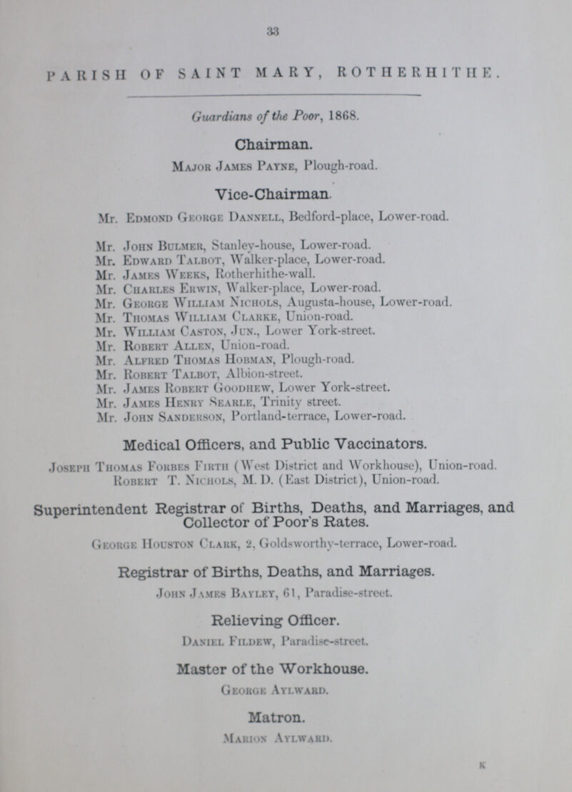 33 PARISH OF SAINT MARY, ROTHERHITHE. Guardians of the Poor, 1868. Chairman. Major James Payne, Plough-road. Vice-Chairman. Mr. Edmond George Dannell, Bedford-place, Lower-road. Mr. John Bulmer, Stanley-house, Lower-road. Mr. Edward Talbot, Walker-place, Lower-road. Mr. James Weeks, Rotherhithe-wall. Mr. Charles Erwin, Walker-place, Lower-road. Mr. George William Nichols, Augusta-house, Lower-road. Mr. Thomas William Clarke, Union-road. Mr. William Caston, Jun., Lower York-street. Mr. Robert Allen, Union-road. Mr. Alfred Thomas IIobman, Plough-road. Mr. Robert Talbot, Albion-street. Mr. James Robert Goodhew, Lower York-street. Mr. James Henry Searle, Trinity street. Mr. John Sanderson, Portland-terrace, Lower-road. Medical Officers, and Public Vaccinators. Joseph Thomas Forbes Firth (West District and Workhouse), Union-road. Robert T. Nichols, M. I). (East District), Union-road. Superintendent Registrar of Births, Deaths, and Marriages, and Collector of Poor's Rates. George Houston Clark, 2, Goldsworthy-terrace, Lower-road. Registrar of Births, Deaths, and Marriages. John James Bayley, 61, Paradise-street. Relieving Officer. Daniel Fildew, Paradise-street. Master of the Workhouse. George Aylward. Matron. Marion Aylward. k