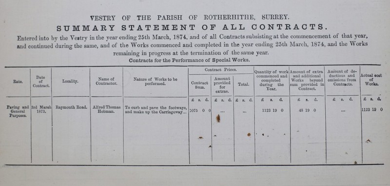 VESTRY OF THE PARISH OF ROTHERHITHE, SURREY. SUMMARY STATEMENT OF ALL CONTRACTS. Entered into by the Vestry in the year ending 25th March, 1874, and of all Contracts subsisting at the commencement of that year, and continued during the same, and of the Works commenced and completed in the year ending 25th March, 1874, and the Works remaining in progress at the termination of the same year. Contracts for the Performance of Special Works. Rate. Date of Contract. Locality. Name of Contractor. Nature of Works to be performed. Contract Prices. Quantity of work commenced and completed during the Tear. Amount of extra and additional Works beyond sum provided in Contract. Amount of de ductious and omissions from Contracts. Actual cost of Works. Contract Sum. Amount provided for extras. Total. £ s. d. £ s. d. £ s. d. £ s. d. £ s. d. £ s. d. £ s. d. Paving and General Purposes. 3rd March 1873. Ray mouth Road. Allred Thomas Hobman. To curb and pave the footways, and make up the Carriageway 1075 0 0 ... ... 1123 19 0 48 19 0 ... 1123 19 0
