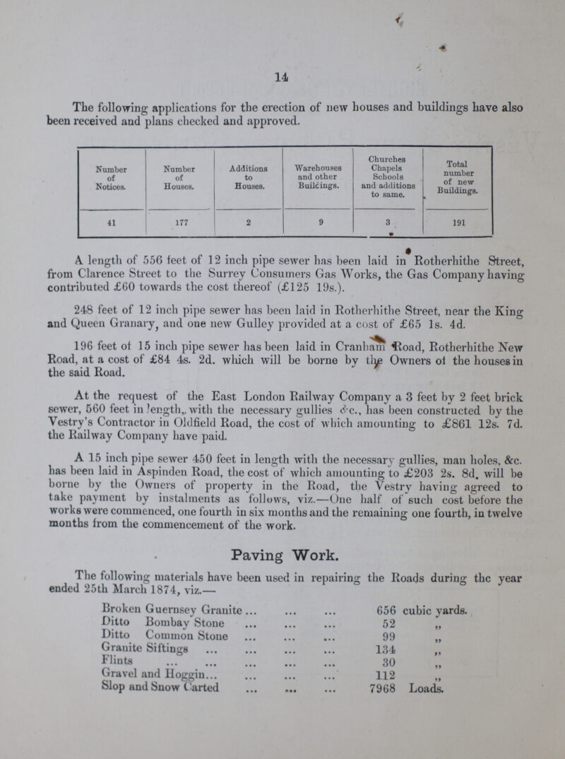 14 The following applications for the erection of new houses and buildings have also been received and plans checked and approved. Number of Notices. Number of Houses. Additions to Houses. Warehouses and other Buildings. Churches Chapels Schools and additions to same. Total number of new Buildings. 41 177 2 9 3 191 A length of 556 feet of 12 inch pipe sewer has been laid in Rotherhithe Street, from Clarence Street to the Surrey Consumers Gas Works, the Gas Company having contributed £60 towards the cost thereof (£125 19s.). 248 feet of 12 inch pipe sewer has been laid in Rotherhithe Street, near the King and Queen Granary, and one new Gulley provided at a cost of £65 1s. 4d. 196 feet of 15 inch pipe sewer has been laid in Cranham Road, Rotherhithe New Road, at a cost of £84 4s. 2d. which will be borne by the Owners of the houses in the said Road. At the request of the East London Railway Company a 3 feet by 2 feet brick sewer, 560 feet in length,. with the necessary gullies &c., has been constructed by the Vestry's Contractor in Oldfield Road, the cost of which amounting to £861 12s. 7d. the Railway Company have paid. A 15 inch pipe sewer 450 feet in length with the necessary gullies, man holes, &c. has been laid in Aspinden Road, the cost of which amounting to £203 2s. 8d. will be borne by the Owners of property in the Road, the Vestry having agreed to take payment by instalments as follows, viz.—One half of such cost before the works were commenced, one fourth in six months and the remaining one fourth, in twelve months from the commencement of the work. Paving Work. The following materials have been used in repairing the Roads during the year ended 25th March 1874, viz.— Broken Guernsey Granite 656 cubic yards. Ditto Bombay Stone 52 „ Ditto Common Stone 99 „ Granite Sittings 134 „ Flints 30 Gravel and Hoggin 112 „ Slop and Snow Carted 7968 Loads.