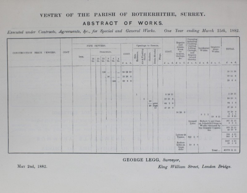 VESTRY OF THE PARISH OF ROTHERHITHE, SURREY. ABSTRACT OF WORKS. Exetuted under Contracts. Agreements, &c., for Special and General Works. One Year ending March 25th, 1882. Construction Brick Sewers. Cost PIPE SEWERS Openings to Sewers. COST. Repairs and Altera tion to sewers. Gulleys &c. Cleansing including Flushing. Casting. Lifting. Cartage, Repairs Caused thereby. Incidental Works. Improve ment Works. TOTAL Iron. Stoneware. COST. Side Entrance Air & Flushing Shalts. Gulleys. Drain Mouths Flaps. 18 In. 15 In. 12 in. 9 In. 6 In. 4 In £ s. d. £ s. d £ s. d. £ s. d. £ s. d £ s. d. £ s. d. 138 .. .. ... 16 13 10 16 13 10 96 .. ... 10 16 0 10 16 0 308 ... l9 6 6 19 6 6 1 3 16 11 3 16 11 2 16 19 13 8 19 13 8 00 grat ings 64 1 0 64 1 0 1J 27 18 0 27 18 0 16 16 0 16 l6 0 9 1 1 9 1 1 19 8 11 19 8 11 Ground Lame Deduct 7??? per Cent. on Schedule prices on Works executed by the General contrac tor 207 11 11 2 8 0 209 19 11 15 15 0 Labour & Teams. 194 4 11 863 2 0 863 2 0 Rother hithe-st. Impt. ditto 1057 6 11 19 5 0 19 5 0 Total £1076 11 11 May 2nd, 1882. GEORGE LEGG, Surveyor, King William Street, London Bridge.