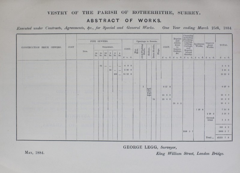 VESTRY OF THE PARISH OF ROTHERHITHE, SURREY. ABSTRACT OF WORKS. Executed under Contracts, Agreements, &c., for Special and General Works. One Year ending March 25th 1884 CONSTRUCTION BRICK SEWERS. COST COST. Repairs and Altern tions to Sewers, Gulleys, Ac. Cleansing including Flushing. Casting, Lifting, Cartage, and Repairs caused thereby. Incidental Works. Improve¬ ment Works. TOTAL PIPE SEWERS. COST. Openings to Sewers. Iron. Stoneware. Man Hole. Air & Flushing Shafts. Gulleys. Drain Months. Flaps. 18 in. 15 in. 12 in. 9 in. 6 in. 4 in. £ s. d. £ s. d. £ s. d. £ s. d. s. d. £ s. d. £ s. d. 32 ... ... ... 6 8 0 6 8 0 16 .. ... 1 16 0 1 16 0 250 ... 15 12 6 15 12 6 1 0 17 0 0 17 0 4gul lies 15gt ings 25 0 0 25 0 0 14 23 6 0 23 6 0 18 6 3 18 6 3 7 16 0 7 10 0 2 18 5 2 18 6 Ground Lime 1 4 0 103 4 3 1008 7 1008 3 7 Total £1111 7 0 May, 1884. GEORGE LEGG, Surveyor, King William Street, London Bridge.
