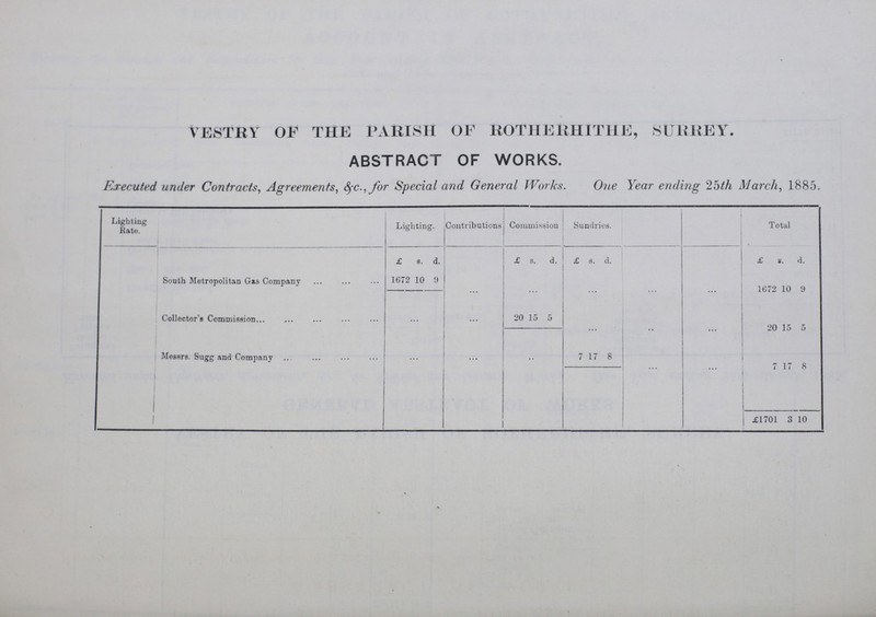 vestry of the parish of rotherhithe, surrey. ABSTRACT OF WORKS. Executed under Contracts, Agreements, &c.,for Special and General Works. One Year ending 25th March, 1885. Lighting Kate. Lighting. Contributions Commission Sundries. Total £ s. d. £ s. d. £ s. d. £ s. d. South Metropolitan Gas Company 1672 10 9 ... ... ... ... 1672 10 9 Collector's Commission ... 20 15 5 ... 20 15 0 Messrs. Sugg and Company ... ... ... 7 17 8 * * * 7 17 8 £1701 3 10