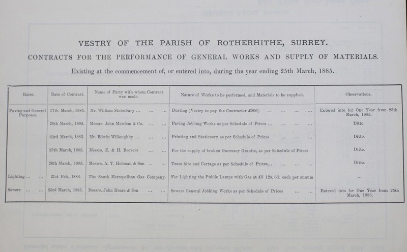 VESTRY OF THE PARISH OF ROTHERHITHE, SURREY. CONTRACTS FOR THE PERFORMANCE OF GENERAL WORKS AND SUPPLY OF MATERIALS. Existing at the commencement of, or entered into, during the year ending 25th March, 1885. Rates. Date of Contract. Name of Party with whom Contract was made. Nature of Works to be performed, and Materials to be supplied. Observations. Paving and General Purposes. 17th March, 1885. Mr. William Stotesbury Dusting (Vestry to pay the Contractor £906) Entered into for One Year from 25th March, 1885. 20th March, 1885. Messrs. John Mowlem & Co. Paving Jobbing Works as per Schedule of Prices Ditto. 23rd March, 1885. Mr. Edwin Willoughby Printing and Stationery as per Schedule of Prices Ditto. 25th March, 1885. Messrs. E. & H. Beevers For the supply of broken Guernsey Granite, as per Schedule of Prices Ditto. 2Gth March, 1885. Messrs. A. T. Hobman & Son Team hire and Cartage as per Schedule of Prices Ditto. Lighting 21st Feb., 1884. The South Metropolitan Gas Company. For Lighting the Public Lamps with Gas at £3 12s. 6d. each per annum Sewers 23rd March, 1885. Messrs. John Hoare & Son Sewers General Jobbing Works as per Schedule of Prices Entered into for One Year from 25th March, 1885.