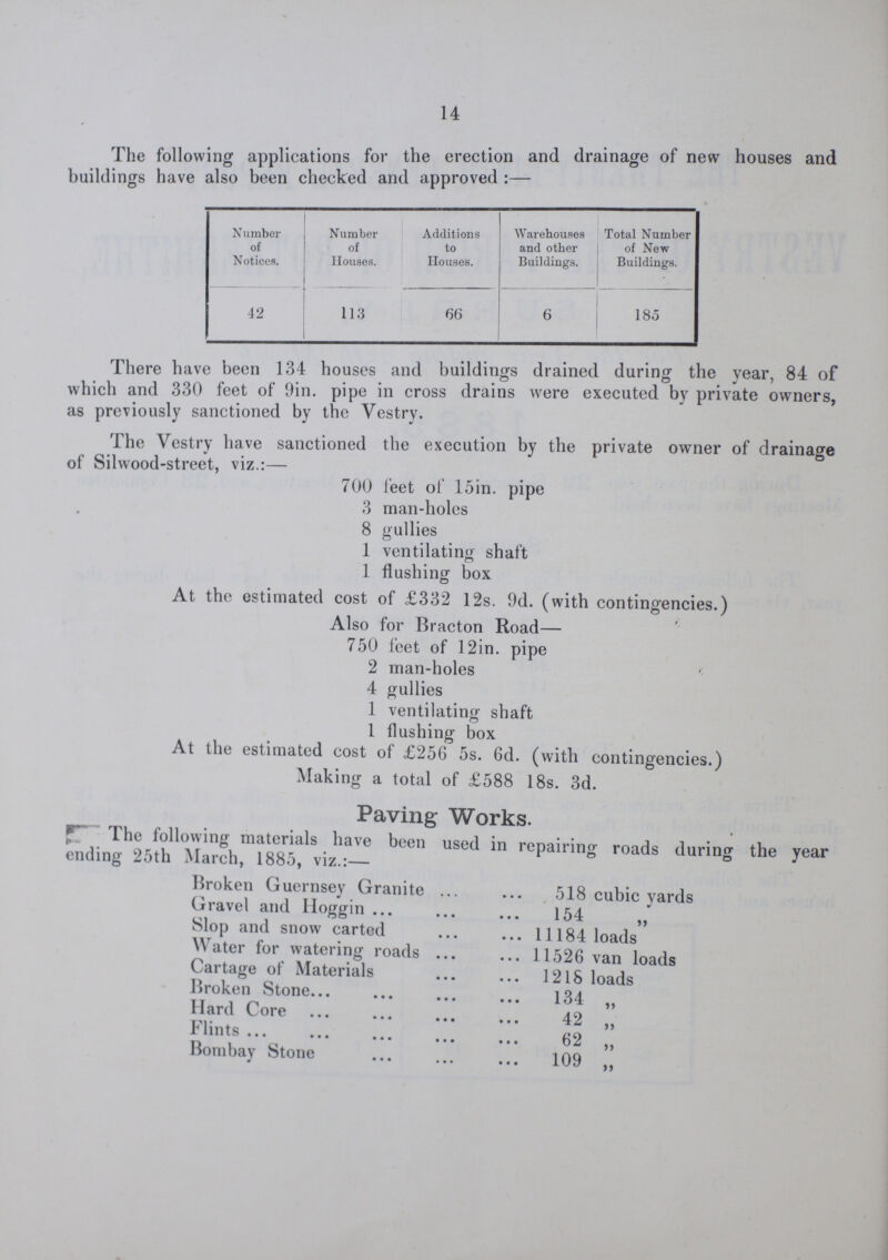 14 The following applications for the erection and drainage of new houses and buildings have also been checked and approved :— Number of Notices. Number of Houses. Additions to Houses. Warehouses and other Buildings. Total Number of New Buildings. 42 113 66 6 185 There have been 134 houses and buildings drained during the year, 84 of 7 which and 330 feet of 9in. pipe in cross drains were executed by private owners, as previously sanctioned by the Vestry. The Vestry have sanctioned the execution by the private owner of drainage of Silwood-street, viz.:— 700 feet of 15in. pipe 3 man-holes 8 gullies 1 ventilating shaft 1 flushing box At the estimated cost of £332 12s. 9d. (with contingencies.) Also for Bracton Road— 750 feet of 12in. pipe 2 man-holes 4 gullies 1 ventilating shaft 1 flushing box At the estimated cost of £256 5s. 6d. (with contingencies.) Making a total of £588 18s. 3d. Paving Works. The following materials have been used in reparing roads during the year ending 25th March,1885,viz.:- Broken Guernsey Granite 518 cubic yards Gravel and Hoggin 154 Slop and snow carted 11184 loads Water for watering roads 11526 van loads Cartage of Materials 1218 loads liroken Stone 134 ,, Hard Core 42 ,, Flints 62 ,, Bombay Stone 109 ,,