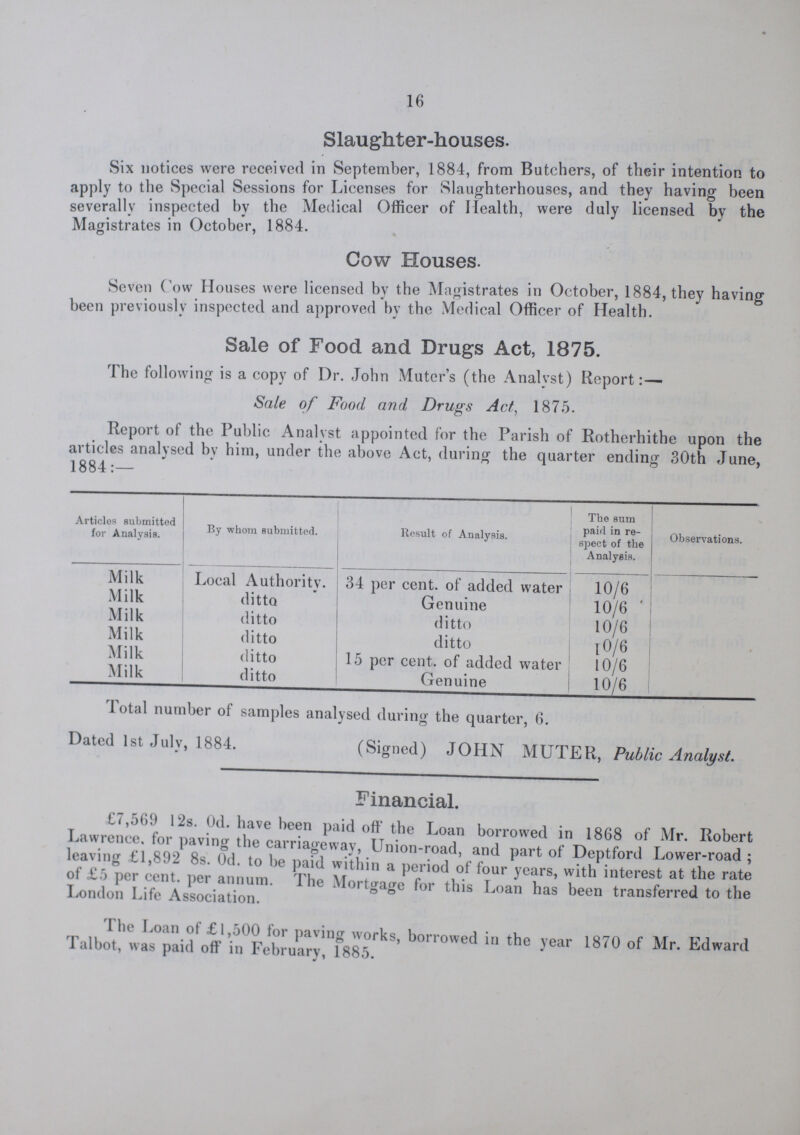 16 Slaughter-houses. Six notices were received in September, 1884, from Butchers, of their intention to apply to the Special Sessions for Licenses for Slaughterhouses, and they having been severally inspected by the Medical Officer of Health, were duly licensed by the Magistrates in October, 1884. Cow Houses. Seven Cow Houses were licensed by the Magistrates in October, 1884, they having been previously inspected and approved by the Mcdical Officer of Health. Sale of Food and Drugs Act, 1875. The following is a copy of Dr. John Muter's (the Analyst) Report:— Sale of Food and Drugs Act, 1875. Report of the Public Analyst appointed for the Parish of Rotherhithe upon the articles analysed bv him, under the above Act, during the quarter ending 30th June, 1884:— Articles submitted for Analysis. By whom submitted. Result of Analysis. The sum paid in re spect of the Analysis. Observations. Milk Local Authority. 34 per cent. of added water 10/6 Milk ditto Genuine 10/6 Milk ditto ditto 10/6 Milk ditto ditto 10/6 ' Milk ditto 15 per cent. of added water 10/6 Milk ditto Genuine 10/6 Total number of samples analysed during the quarter, 6. Dated 1st July, 1884. (Signed) JOHN MUTER, Public Analyst. Financial. £7,569 2s. Od. have been paid off the Loan borrowed in 1868 of Mr. Robert Lawrence, for paving the carriageway, Union-road, and part of Deptford Lower-road ; leaving £l,892 8s. Od. to be paid within a period of four years, with interest at the rate of £5 per cent. per annum. The Mortgage for this Loan has been transferred to the London Life Association. The Loan of £1,500 for paving works, borrowed in the year 1870 of Mr. Edward Talbot, was paid off in February, 1885.