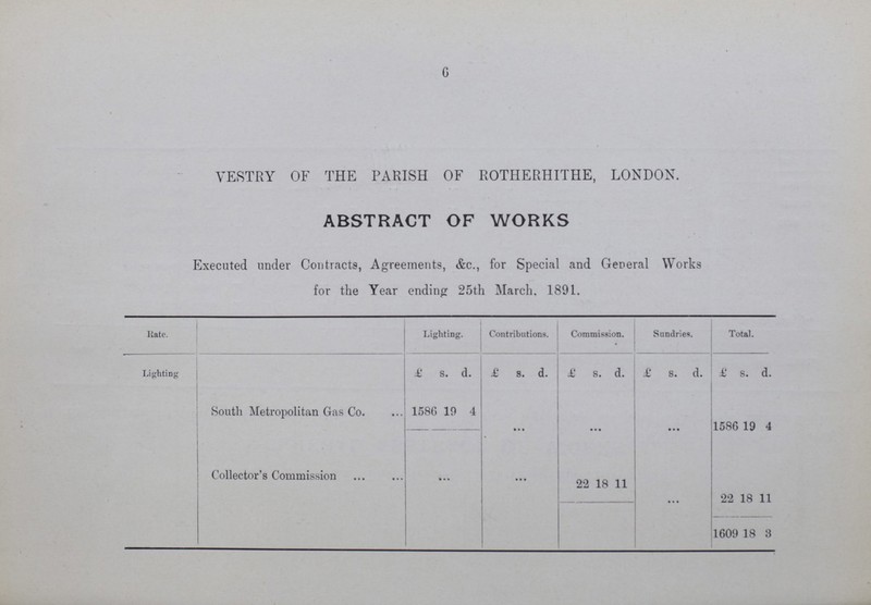 6 VESTRY OF THE PARISH OF ROTHERHITHE, LONDON. ABSTRACT OF WORKS Executed under Contracts, Agreements, &c., for Special and General Works for the Year ending 25th March, 1891. Rate. Lighting. Contributions. Commission. Sundries. Total. Lighting £ s. d. £ s. d. £ s. d. £ s. d. £ s. d. South Metropolitan Gas Co. 1586 19 4 • • • • • • • • • 1586 19 4 Collector's Commission • • • • • • 22 18 11 • • • 22 18 11 1609 18 3