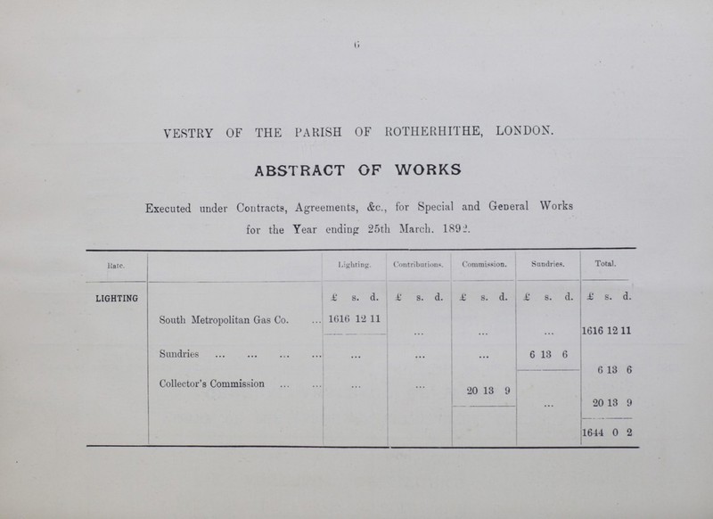 6 VESTRY OF THE PARISH OF ROTHERHITHE, LONDON. ABSTRACT OF WORKS Executed under Contracts, Agreements, &c., for Special and General Works for the Year ending 25th March. 1892. Rate. Lighting. Contributions. Commission. Sundries. Total. LIGHTING £ s. d. £ s. d. £ s. d. £ s. d. £ s. d. South Metropolitan Gas Co. 1616 12 11 ... ... ... 1616 12 11 Sundries ... ... 6 13 6 6 13 6 Collector's Commission ... 20 13 9 ... 20 13 9 1644 0 2