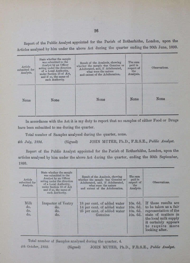 26 Report of the Public Analyst appointed for the Parish of Rotherhithe, London, upon the Articles analysed by him under the above Act during the quarter ending the 30th June, 1893. Article submitted for Analysis. State whether the sample was submitted to the Analyst by an Officer acting under the direction of a Local Authority, under Section 13 of Act, and if so, the name of such Authority. Result of the Analysis, showing whether the sample was Genuine or Adulterated, and, if Adulterated, what were the nature and extent of the Adulteration. The sum paid in respect of the Analysis. Observations. None None None None None In accordance with the Act it is my duty to report that no samples of either Food or Drugs have been submitted to me during the quarter. Total number of Samples analysed during the quarter, none. 4th July, 1894. (Signed) JOHN MUTER, Ph.D., F.R.S.E., Public Analyst. Report of the Public Analyst appointed for the Parish of Rotherhithe, London, upon the articles analysed by him under the above Act during the quarter, ending the 30th September, 1893. Article submitted for Analysis. State whether the sample was submitted to the Analyst by an Officer acting under the direction of a Local Authority, under Section 13 of Act and if so, the name of such Authority. Result of the Analysis, showing whether the sample was Genuine or Adulterated, and, if Adulterated, what were the nature and extent of the Adulteration. The sum paid in respect of the Analysis. Observations. Milk Inspector of Vestry 18 per cent, of added water 10s. 6d. If these results are to be taken as a fair representation of the state of matters in the local milk supply it certainly appears to require more looking after. do. do. 14 per cent, of added water 10s. 6d. do. do. 25 per cent, of added water 10s. 6d. do. do. Genuine 10s. 6d. Total number of Samples analysed during the quarter, 4. 4th October, 1893. (Signed) JOHN MUTER, Ph.D., F.R.S.E., Public Analyst,