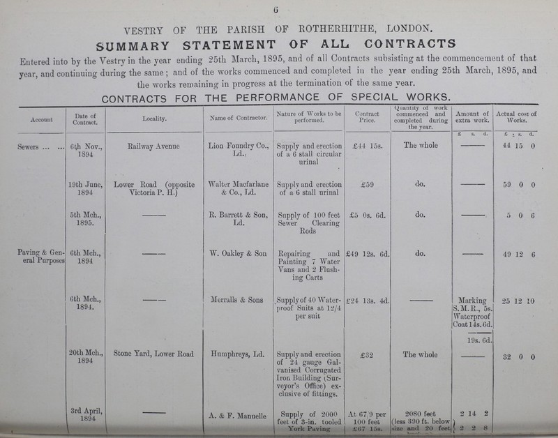 0 VESTRY OF THE PARISH OF ROTHERHITHE, LONDON. SUMMARY STATEMENT OF ALL CONTRACTS Entered into by the Vestry in the year ending 25th March, 1895, and of all Contracts subsisting at the commencement of that year, and continuing during the same ; and of the works commenced and completed in the year ending 25th March, 1895, and the works remaining in progress at the termination of the same year. CONTRACTS FOR THE PERFORMANCE OF SPECIAL WORKS. Account Date of Contract. Locality. Name of Contractor. Nature of Works to be performed. Contract Price. Quantity of work commenced and completed during the year. Amount of extra work. Actual cose of Works. £ s. d. £ s. d. Sewers Gt*h Nov., 1894 Railway Avenue Lion Foundry Co., Ld., Supply and erection of a 6 stall circular urinal £44 1 5s. The whole 44 15 0 19th June, 1894 Lower Road (opposite Yictoria P. H.) Walter Macfarlane & Co., Ld. Supply and erection of a 6 stall urinal £59 do. 59 0 0 5th Mch., 1895. R. Barrett & Son, Ld. Supply of 100 feet Sewer Clearing Rods £5 0s. Gd. do. 5 0 6 ^aving & Gen eral Purposes 6th Mch., 1894 W. Oakley & Son Repairing and Painting 7 Water Yans and 2 Flash ing Carts £49 12s. Cd. do. 49 12 6 Gth Mch., 1894. Merralls & Sons .Supply of 40 Water proof Suits at 1^/4 per suit £24 13s. 4d. Marking S.M.R., 5s. Waterproof Coat 14s. Od. 25 12 10 19s. 6d. 20th Mch., 1894 Stone Yard, Lower Eoad Humphreys, Ld. Supply and erection of 24 gauge Gal vanised Corrugated Iron Building ^Sur veyor's Office) ex clusive of fittings. £32 The whole 32 0 0 3rd April, 1894 [ A. & P. Manuelle Supply of 2000 feet of 3-in. tooled York Paving At <>7/9 per 100 feet 2080 feet 2 14 «) JJ (less 390 ft. below size and 20 feet ! 2 2 8 £07 i; >s.