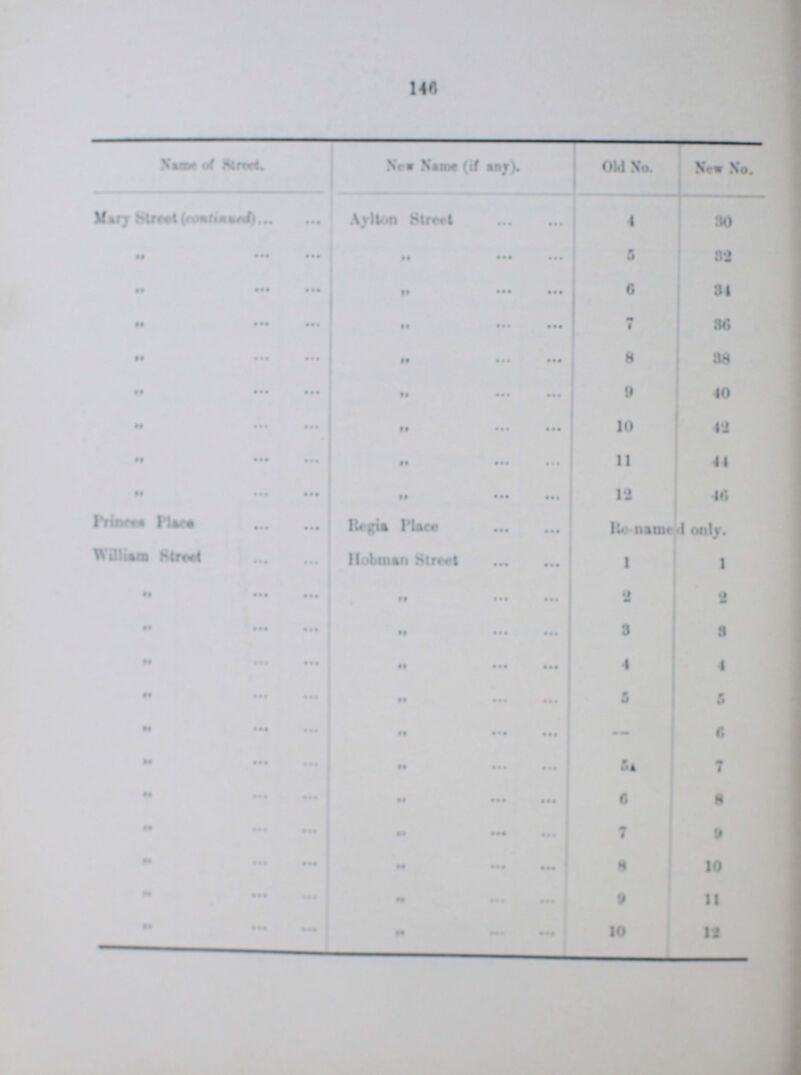 146 Name of street. New Name (if any). Old No. New No. Mary Street (continued) Aylton Street 1 90 ,, ,, 5 as ,, ,, 0 34 ,, ,, 7 80 ,, ,, 8 38 ,, ,, 0 40 ,, ,, 10 42 ,, ,, 11 44 ,, ,, 12 40 Princes Place Regia Place Re-named only. William Street Hobman Street 1 1 ,, ,, 1 2 ,, ,, 9 3 ,, ,, 4 4 ,, ,, 5 5 ,, ,, - 6 ,, ,, 5a 7 ,, ,, 6 8 ,, ,, 77 9 ,, ,, 8 10 ,, ,, 9 11 ,, ,, 10 12