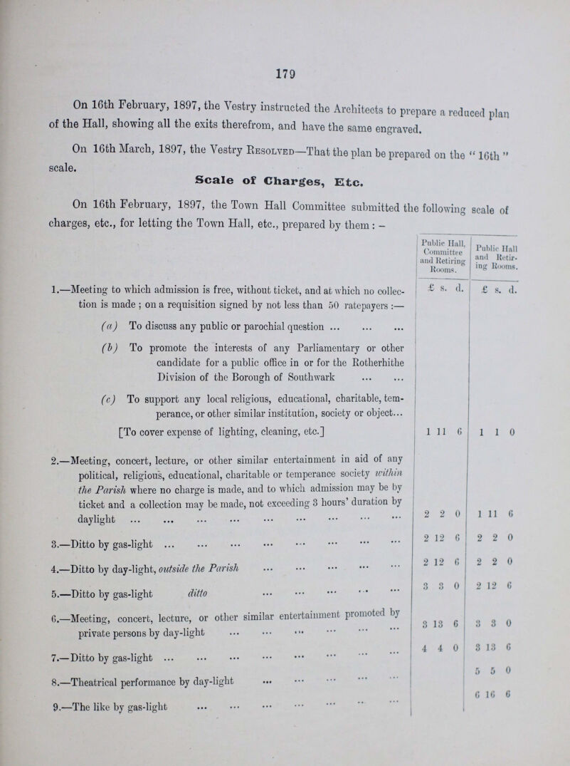 179 On 16th February, 1897, the Vestry instructed the Architects to prepare a reduced plan of the Hall, showing all the exits therefrom, and have the same engraved. On 16th March, 1897, the Yestry Resolved—That the plan be prepared on the 16th scale. Scale of Charges, Etc. On 16th February, 1897, the Town Hall Committee submitted the following scale of charges, etc., for letting the Town Hall, etc., prepared by them:- Public Hall, Committee and Retiring Rooms. Public Hall and Retir ing Rooms. 1.—Meeting to which admission is free, without ticket, and at which no collec tion is made ; on a requisition signed by not less than 50 ratepayers:— £ s. d. £ s. d. (a) To discuss any public or parochial question (b) To promote the interests of any Parliamentary or other candidate for a public office in or for the Rotherhithe Division of the Borough of Southwark (c) To support any local religious, educational, charitable, tem perance, or other similar institution, society or object [To cover expense of lighting, cleaning, etc.] 1 11 6 1 1 0 2.—Meeting, concert, lecture, or other similar entertainment in aid of any political, religious, educational, charitable or temperance society within the Parish where no charge is made, and to which admission may be by ticket and a collection may be made, not exceeding 3 hours' duration by daylight 2 2 0 1 11 6 3.—Ditto by gas-light 2 12 6 2 2 0 4.—Ditto by day-light, outside the Parish 2 12 6 2 2 0 5.—Ditto by gas-light ditto 3 3 0 2 12 6 6.—Meeting, concert, lecture, or other similar entertainment promoted by private persons by day-light 3 13 6 3 3 0 7.—Ditto by gas-light 4 4 0 3 13 6 8.—Theatrical performance by day-light 5 5 0 9.—The like by gas-light 6 16 6