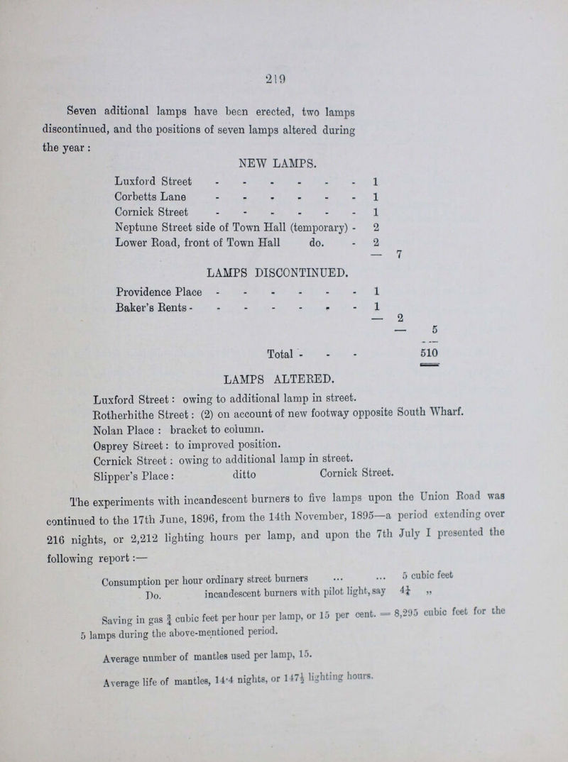 219 Seven aditional lamps have been erected, two lamps discontinued, and the positions of seven lamps altered during the year: NEW LAMPS. Luxford Street 1 Corbetts Lane 1 Cornick Street 1 Neptune Street side of Town Hall (temporary) 2 Lower Road, front of Town Hall do. 2 — 7 LAMPS DISCONTINUED. Providence Place 1 Baker's Rents 1 2 — 5 Total 510 LAMPS ALTERED. Luxford Street: owing to additional lamp in street. Rotherhithe Street: (2) on account of new footway opposite South Wharf. Nolan Place : bracket to column. Osprey Street: to improved position. Ccrnick Street : owing to additional lamp in street. Slipper's Place : ditto Cornick Street. The experiments with incandescent burners to five lamps upon the Union Road was continued to the 17th June, 1896, from the 14th November, 1895—a period extending over 216 nights, or 2,212 lighting hours per lamp, and upon the 7th July I presented the following report:— Consumption per hour ordinary street burners 5 cubic feet Do. incandescent burners with pilot light, say 4¼ „ Saving in gas ¾ cubic feet per hour per lamp, or 15 per cent. = 8,295 cubic feet for the 5 lamps during the above-mentioned period. Average number of mantles used per lamp, 15. Average life of mantles, 14.4 nights, or 147½ lighting hours.
