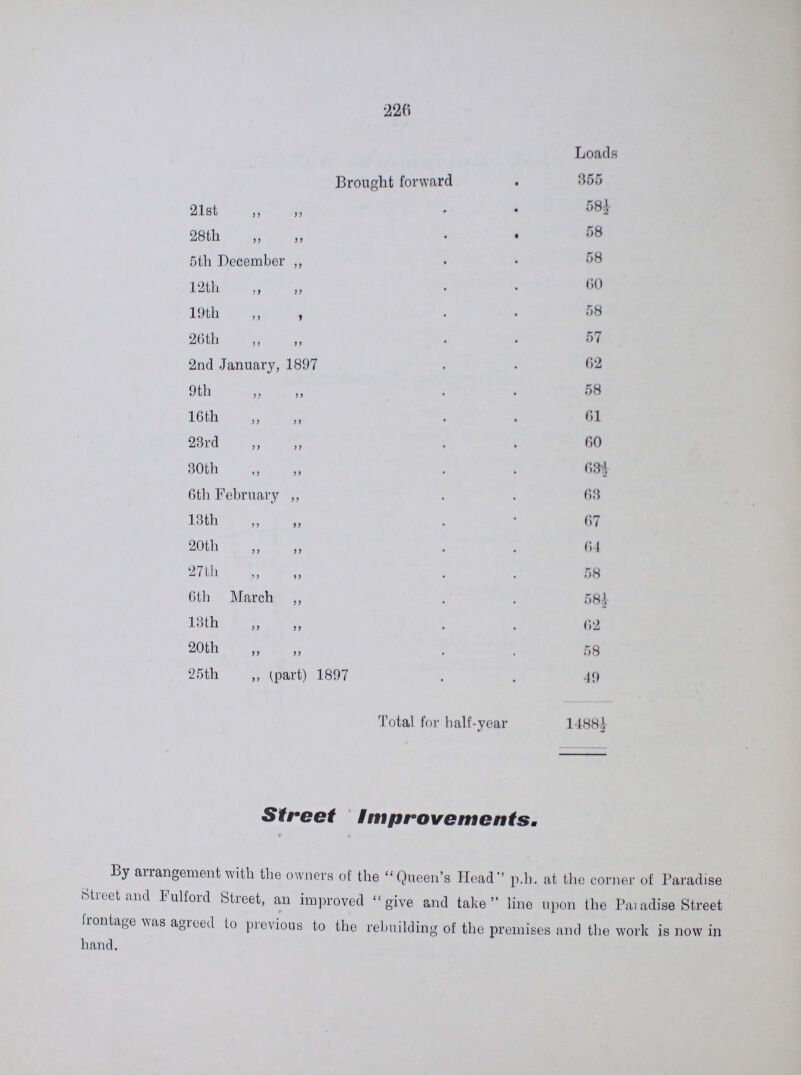 226 Brought forward Loads 28th 355 21st „ „ „ 58½ th „ 58 5th December „ 58 12th „ 60 19th „ 58 26th „ „ 57 2nd January, 1897 62 9th „ „ 58 16th „ „ 01 23rd„ „ „ 00 30th „ 03 6th February „ 03 13th „ „ 07 20th „ „ 04 27th „ „ 58 6th March „ 58½ 13th „ 62 20th „ „ . 58 25th „ (part) 1897 49 Total for half-year 148 Street Improvements. By arrangement with the owners of the Queen's Head p.h. at the corner of Paradise Street and Fulford Street, an improved give and take line upon the Paiadise Street V Irontage was agreed to previous to the rebuilding of the premises and the work is now in hand.