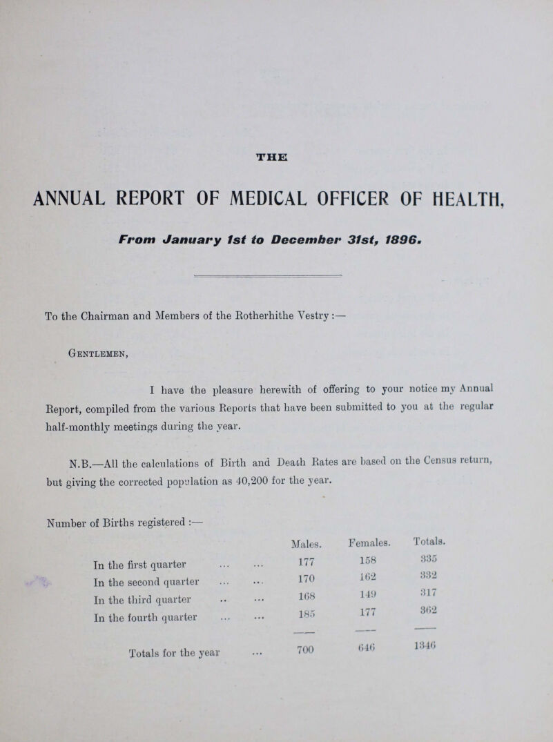 THE ANNUAL REPORT OF MEDICAL OFFICER OF HEALTH. From January 1st to December 31st, 1896. To the Chairman and Members of the Rotherhithe Vestry:— Gentlemen, I have the pleasure herewith of offering to your notice my Annual Report, compiled from the various Reports that have been submitted to you at the regular half-monthly meetings during the year. N.B.—All the calculations of Birth and Death Rates are based on the Census return, but giving the corrected population as 40,200 for the year. Number of Births registered :— Males. Females. Totals. In the first quarter 177 158 335 In the second quarter 170 162 332 In the third quarter 168 149 317 In the fourth quarter 185 177 362 Totals for the year 700 646 1346