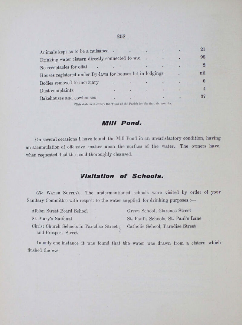 252 Animals kept as to be a nuisance 21 Drinking water cistern directly connected to w.c. 98 No receptacles for offal 2 Houses registered under By-laws for houses let in lodgings nil Bodies removed to mortuary 6 Dust complaints 4 Bakehouses and cowhouses 37 *This statement covers the whole of th ? Parish for the first six mouths. Mill Pond. On several occasions I have found the Mill Pond in an unsatisfactory condition, having an accumulation of offensive matter upon the surface of the water. The owners have, when requested, had the pond thoroughly clearned. Visitation of Schools. {Re Water Supply). The undermentioned schools were visited by order of your Sanitary Committee with respect to the water supplied for drinking purposes :— Albion Street Board School Green School, Clarence Street St. Mary's National St. Paul's Schools, St. Paul's Lane Christ Church Schools in Paradise Street Catholic School, Paradise Street and Prospect Street In only one instance it was found that the water was drawn from a cistern which flushed the w.c.