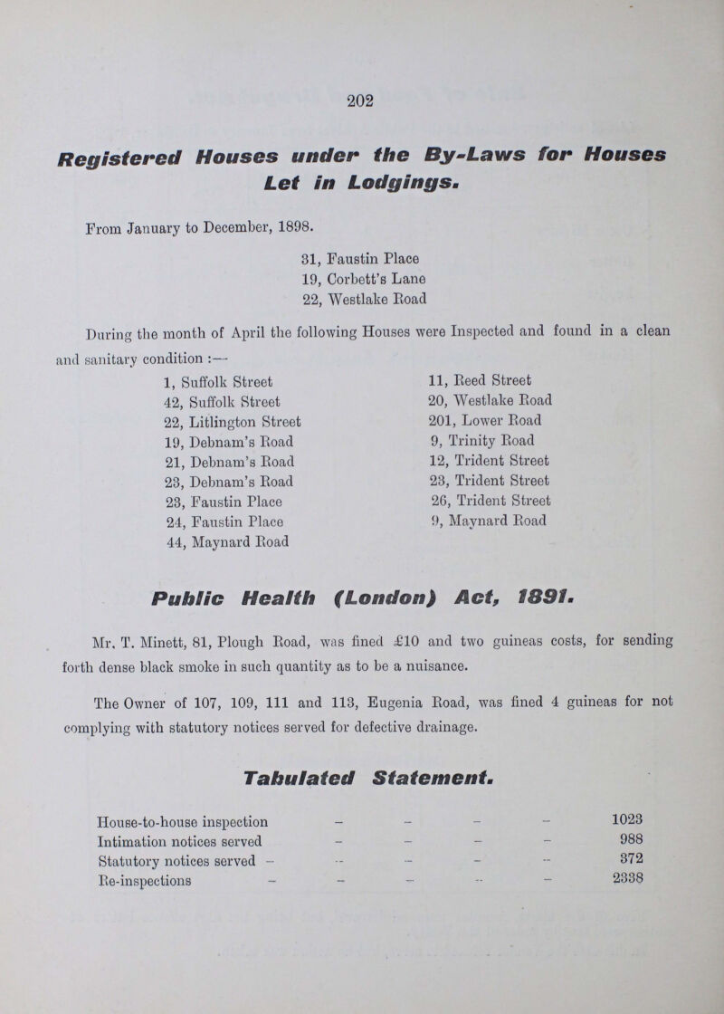 202 Registered Houses under the By-Laws for Houses Let in Lodgings. From January to December, 1898. 31, Faustin Place 19, Corbett's Lane 22, Westlake Road Daring the month of April the following Houses were Inspected and found in a clean and sanitary condition:— 1, Suffolk Street 11, Reed Street 42, Suffolk Street 20, Westlake Road 22, Litlington Street 201, Lower Road 19, Debnam's Road 9, Trinity Road 21, Debnam's Road 12, Trident Street 23, Debnam's Road 23, Trident Street 23, Faustin Place 26, Trident Street 24, Faustin Place 9, Maynard Road 44, Maynard Road Public Health (London) Act, 1891- Mr, T. Minett, 81, Plough Road, was fined £10 and two guineas costs, for sending forth dense black smoke in such quantity as to be a nuisance. The Owner of 107, 109, 111 and 113, Eugenia Road, was fined 4 guineas for not complying with statutory notices served for defective drainage. Tabulated Statement. House-to-house inspection 1023 Intimation notices served 988 Statutory notices served 372 Re-inspections 2338