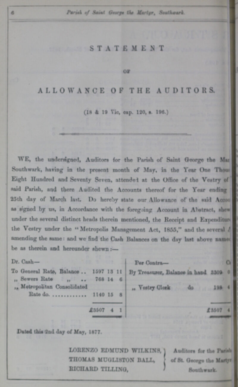 6 Parish of Saimt Grege the Mayer, southwark. STATEMENT OF ALLOWANCE OF THE AUDITORS. (18 & 19 Vic, cap 120, a 196.) WE, the undersigned Auditors for the Pasish of Saint George the Mas Southwark, having in the present month of May, in the Yew One Thous Eight Hundred and Seventy Seven, attended at the Office of the Vestry of said Pariah, and there Audited the Accounts thereof for the Year ending 23th day of March last. Do hereby state our Allowance of the said Account as signed by us, in Accordance with the foregoing Account in Abstract, shes??? under the several distinct heads therein mentioned, the Receipt and Expenditure the Vestry under the Metropolia Management Act, 18A5, and the several amending the same: and we find the Cash Balances on the day hurt above name be at therein and hereunder shewn:— Dr. Cash— Per Contra Cr. To Generl Rate, Balance 1597 13 11 By Treasurer, Balance in hand 3509 0 „ Sewers Rata 768 14 6 „ Metropolitan Consolidated Rate do. 1140 15 8 „ Vestry Clerk do 198 4 £3507 4 1 £3507 4 Dated this 2nd day of May, 1677. LORENZO EDMUXD WILKINS, THOMAS MCGLISTON BALL, RICHARD TILLING, A editors Cue the Paish of St. George the Martyr Southwork.