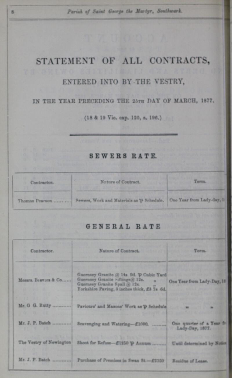 8 Parish of Saimt Grege the Mayer, southwark. STATEMENT OF ALL CONTRACTS, ENTERED INTO BY THE VESTRY, IN THE TEAR PRECEDING THE 25th DAT OF MARCH, 1877. (18 & 19 Vie. cap. 120, a, 196.) SEWERS RATE. Contractor. Nsture of Comtrsct Term. Thomas Pearson Sewers Works and Materials P Sehedule. One year form Lady-day. GENERAL RATE Centrsctor. Nature of Contract. Term. Messrs Becars & Co. Guernsey Gramite @ 14s. 9d. P Cubie Yard One year from Lady-day Guernsey Gramite sifuings @ 12s. „ Guernsey Gramite Spall @ 12s. „ Yorkshire Paving a inches shick £3 7s. 6d. Mr G. G. Rutty Paviours and Masons Works as P Sehedus's „ „ Mr. J. P. batch Seavenging and Watersing £1000 One quaster of a year ??? Lady-day, 1877. The Vestry of Newingtons Shoot for Refuse-£1250 P Aasues Unatil dsterimed by N??? Mr. J. P. Batch Purchase of Premises in swas st. £3350 Rwskles of Lasese.