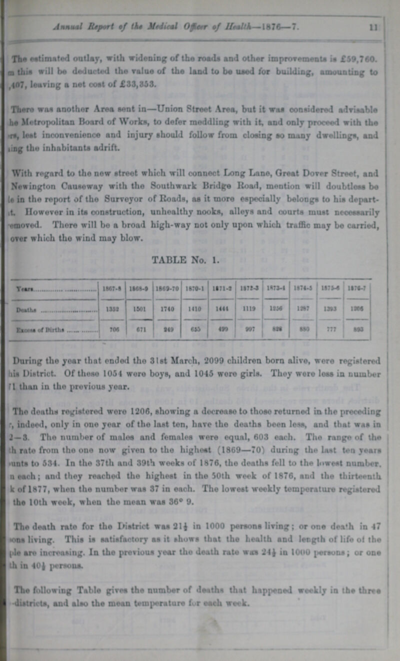 11 Annual Report of the Mtdical Officer of Healtk—1870—7. The estimated outlay, with widening of the roads and other improvements is £59,760. ???n this will be deducted tho value of the land to be used for building, amounting to ,407, leaving a net coat of £33,653. There was another Area sent in—Union Street Area, but it was considered advisable he Metropolitan Board of Works, to defer meddling with it, and only proceed with the ???rs, lest inconvenience and injury should follow from closing so many dwellings, and ting the inhabitants adrift. With regard to the new street which will connect Long Lane, Great Dover Street, and Newington Causeway with the Southwark Bridge Hood, mention will doubtless be Is in tho report of the Surveyor of Roads, as it more especially belongs to his depart ???it, However in ita construction, unhealthy nooks, alleys and oourts must necessarily amoved. There will bo a broad high-way not only upon which traffic may be carried, over which tho wind muy blow. TABLE No. 1. Year 1867-8 1868-9 7869-70 7870-1 1871-2 1872-3 1873-4 1874-5 1875-6 1876-7 Deaths 1352 1501 1740 1410 1441 1119 1256 1287 1393 1205 Excess of Deirths 706 671 249 655 499 997 828 889 777 893 During the year that ended the 31st March, 2099 children born alive, were registered his District. Of these 1054 were boys, and 1045 wore girls. They were loss in number ??? than in the previous year. The deaths registered were 1206, showing a decrease to those returned in the preceding r, indeed, only in one year of the last ten, have the deaths been less, and that was in 2—3. The number of males and females were equal, 603 each. The range of the ???h rate from the one now given to the highest (1869—70) during the last ten years ???unts to 534. In the 37th and 39th weeks of 1876, the deaths fell to the lowest number, ???n each; and they reached the highest in the 50th week of 1876, and the thirteenth ???k of 1877, when the number was 37 in each. The lowest weekly temperature registered the 10th week, when the mean was 36° 9. The death rate for the District was 211 in 1000 persons living; or one death in 47 ???ona living. Thia ia satiafactory as it ahows that the health and length of life of the ???le are increaaing. In the previoua year the death rate was 24½ in 1000 persona; or one ???h in 40½ persons The following Table gives the number of deaths that happened weekly in the three distriila, and also the mean temperature for each week.