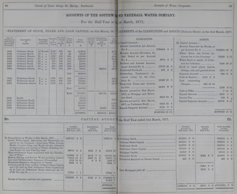 11 For the Half Year ??? March, 1877. 19 11 0 £1807856 16 £2000 0 58 59 Parish of Saint George the Martyr, Southwark. Account of water Companies. ACCOUNTS OF THE SOUTH ??? VAUXHALL WATER COMPANY. Statement of Stock, Share And Loan Capital on 31st March, 18??? Acts of Parliament ??? the ??? of Capital. Description of Capital. Maximum ??? Number of ??? ??? £ ??? up per ??? £ Total paid ??? £ ??? £ ??? 1845 Ordinary Stock 10 per cent 3006 100 100 303600 30 1852 Ordinary Stock 10 „ „ 3006 25 25 76500 7 1855 Ordinary Shares 7½ „ „ 1265 100 100 126500 12 1864 Ordinary Stock 10 „ „ 1265 100 100 126500 12 1864 Ordinary Stock 10 „ „ 590 100 100 59000 5 1867 Ordinary Stock 10 „ „ 518 100 100 51800 5 1867 Ordinary Stock 10 „ „ 500 100 100 50000 5 1872 Ordinary Shares 10 „ „ 700 100 100 70000 100000 23 Ord. 863300 1855 Preference Stock. 5 „ „ 1265 100 100 126500 120 1867 Preference Stock. 5 „ „ 1282 100 100 198200 190 1872 Preference Shares. 5 „ „ 1700 100 100 170000 170 Pref. 494700 Total 1358000 100000 1518 1845 Bonds. 87000 1845 Debenture Stock. 33000 120 1852 Debenture Stock. 112000 11??? 1855 Debenture Stock. 154000 15??? 1872 Debenture Stock. ??? 50019 100 £1789981 £210019 Statement of the Liabilities and ASSETS (Balance Sheet) on the 31st March, 1877. LIABILITIES. ASSETS. ??? Capital Account By Capital Account— Amount received as per Account No 2 1790404 0 0 Amount Expended for Works, as per Account No 2 1748984 16 5 Revenue Account (Provision for Bad Debts) as per Account No 3. 3500 0 0 Water Rates and Service Accounts due to the Company 72438 3 11 Water Rates in hands of Collec tors for Collection 1349 10 10 Divended band Interest Account, as per Account No. 4 17758 Stock in hand—pipes, meters, fittings, cool, and general stores Suspense Account 4524 10 5 Unclaimed Dividends 532 5 8 Outstanding Tradesmen's Accounts owing by the Company, &c. 16466 16 3 509 15 9 Cash at Bankers 1515 3 9 Less outstanding Cheques 386 13 10 Temporary Loans and Interest on ditto 18094 8 9 1128 9 11 Interest accrued to 31st March 1877, on Mortgage and Debenture Stock 8916 12 3 Cash in Office 7 14 5 Deposit Account 6000 0 0 Income Tax 135 6 4 Interest accured to 31st March, 1877, on Performance Stock 6183 15 0 Capital Suspense Account 32778 8 11 Deposit Suspense Account 6000 0 £1867856 16 Capital, Account ??? the Half Year ended 31st March, 1877. Dr. Cr. Certified Expenditure to 20th Sept, ??? Expenditure During Half Year Total Expenditure Date of ??? Certified Receipts to 30th Sept., 1867 Receipts during Half Year Total receipts to Date of Account. To Expenditure on works to 31st March, 1871 1437110 4 6 1437110 4 By Ordinary Stock 607800 0 0 666800 0 0 Lands, Water-rights, Quit-rents, and Eassesments, ac¬ quired by the Company; ??? Wells, Pumps. Shafts, Conduit Pipes, and Works for the Collection or Impounding and storing of Water, including Service ??? and Filtring Beds 80010 9 9 2061 7 3 91071 17 Ordinary Share Capital 255500 0 0 196500 0 0 Preference Stock 324700 0 0 324700 0 0 Preference Share Capital 170000 0 0 170000 0 0 Mortagage Capital 91850 0 0 87000 0 0 Main and Service Pipes Connected with the Distribution of Water 179688 6 7 2018 7 4 181706 12 Debenture Stock 336631 0 0 8350 0 0 344981 0 0 Meters, Fitting and Service Works, Including Labour 14202 10 9 2007 11 8 16270 2 Law and Parliamentary Expenditure (Promoting) 1858 13 10 8 3 6 18??? 17 Premimum Received on Shares Issued 423 0 0 423 0 0 Engineers Expenses ??? to Capital 3925 0 2 3025 0 Interest at 4½ per cent. on New Ordinary Share Capital and 5 per cent on New Preference Share Capital and 4½ Per Cent. on Detbenture Stock, raised per ??? 11 of 35 Vic. Cap. 3 17004 1 1 17004 1 8350 0 0 Less Mortgages Paid Off 7850 0 0 1742829 6 8 6155 9 9 17489??? 10 Excess of Income Received over payments 41419 3 £1790104 0 £1789904 0 0 £500 0 0 £1790404 0 0