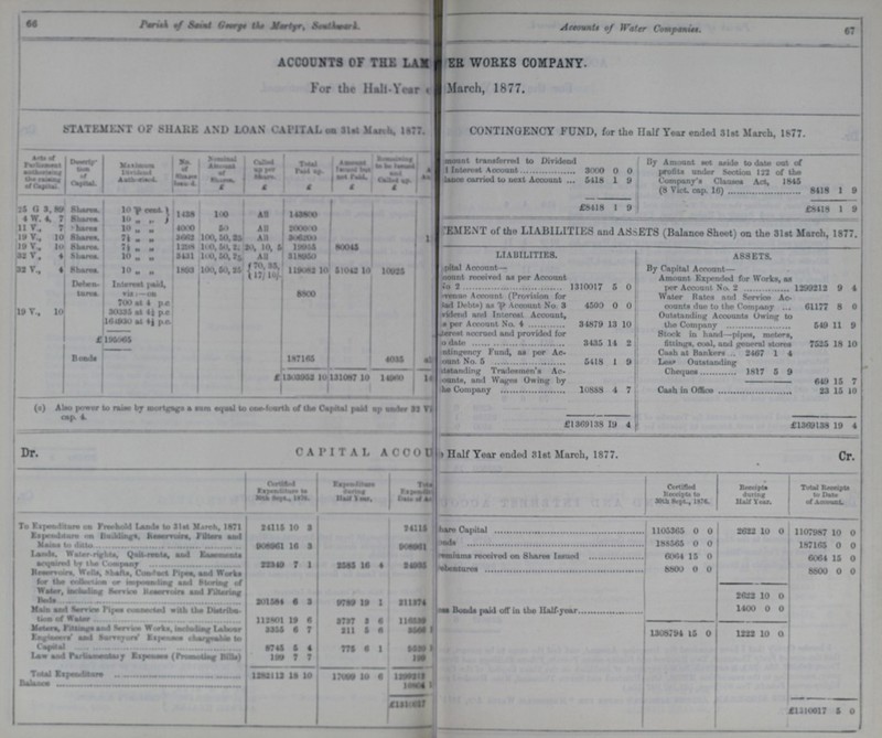 cap. 4. For the Half- Year March, 1877. By Capital Account- 66 67 Parish of Saint George the Martyr, Southwark. Accounts of Water Companies. ACCOUNTS OF THE LAM ???ER WORKS COMPANY. Statement of Share And Loan Capita on 31st March, 1877. Acts of Parliament ??? the ??? ??? of Capital Maintenance Dividend Authorised. No. of ??? ??? Amount of ???£ Called up ??? £ Total ??? £ Amount ??? £ ??? and Called up £ ??? 25 g. 3, 89 Shares 10 per cent. 1438 100 All 143800 4W. 4. 7 Shares 10 „ „ 11 V., 7 Shares 10 „ „ 4000 50 All 200000 19 V., 10 Shares 7½ „ „ 3662 100, 50, 25 All 306000 1 19 V., 10 Shares 7½ „ „ 1208 100, 50, 25 20, 10, 5 19955 800445 32 V., 4 Shares 10 „ „ 3431 100, 50, 25 All 318930 32 V., 4 Shares 10 „ „ 1893 100, 50, 25 70, 35, 119082 10 51042 10 10025 17/ 10/- Deben¬ ??? Interest Paid, viz:- on 8800 700 at 4 P. C. 19 V., 10 30335 at 4½ P. C. 164930 at 4½ P. C. £195965 Bonds 187165 4035 ??? 1303952 10 131087 10 14900 14 (a) Also power to raise by mortgage a sum Equal to one- Fourth of the Capital paid under 32 Viz:- CONTINGENCY FUND, for the Half Year ended 31st March, 1877. Amount transferred to Divdend ??? Interest Account 3000 0 0 By Amount set aside to data out of profits under Section 122 of the Company's Clauses Act, 1845 (8 Vict. cap. 16) 8418 1 9 Balance Carried to Next Account 5418 1 9 £8418 1 9 £8418 1 9 Statement of the LIABILITIES and ASSETS (Balance Sheet) on the 31st March, 1877. LIABILITIES. ASSETS. ???pital Account— Amount received as per Account No. 2 1310017 5 0 Amount Expended for Works, as per Account No. 2 1299212 9 4 ???venue Account (Provision for ??? Debts) as per Account No. 3 4500 0 0 Water Rates and Service Ac counts due to the Company 6117 8 0 ???vidend and Interest Account as per Account No. 4 34879 13 10 Outstanding Accounts Owing to the Company 549 11 9 ???erest accrued and provided for ??? date 3435 14 2 Stock in hand-Pipes, meters, fittings, coal, and general stores 7525 18 10 ???ntingency Fund, as per Account No. 5. 5418 1 9 Cash at Rankers Less Outstanding 2467 1 4 ???tstanding Tradesmen's Ac counts, and Wages Owing by the Company 10888 4 7 Cheques 1817 5 9 649 15 7 Cash in Office 23 15 10 £1369138 19 4 £1369138 19 4 Capital Account ??? Half Year ended 31st March, 1877. Dr. Cr. Certified Expenditure to ??? Expenditure During Half-Year ??? Certiofied Receipts to 30th Sept, 1876. Receipts during Half Year. Total Receipts to Date of Account. To Expendture on Freehold Lands to 31st March, 1871 24115 10 8 24115 ???hare Capital 1105366 0 0 2622 10 0 1107987 10 0 Expenditure on Buildings, ??? Filters and Mains to ditto 908961 16 1 908961 ??? onds 188565 0 0 187165 0 0 Lands, Water-rents, and Eassesments acquired by the Company 22340 7 1 2585 16 4 24005 ???emiums received on Shares Issued 6064 15 0 6064 15 0 ???bentures 8800 0 0 8800 0 0 Reservoirs, Wells, Shafts, Conduct Pipes, and Works for the Collection or Impounding and Storing of Water, Including Service Reservoirs and Filtering Reds 201584 6 9 9789 19 1 211374 2622 10 0 ??? Bonds paid off in the Half-year 1400 0 0 Main and Dservice Pipes Connected with the Distribution of water 112801 19 6 3737 3 6 116539 1308794 15 0 1222 10 0 Meters, Fittings and Service Works Including Labour 2255 7 211 6 6 3566 Engineers' and Surveyors' ??? Chargeable to Capital 8745 5 4 775 6 1 5520 . Law and Parliamentary Expenses (Promoting Hills) 199 7 7 190 Total Expenditure 1282112 18 10 17000 10 6 1200212 Balance 10004 £1310017 £1310017 5 0