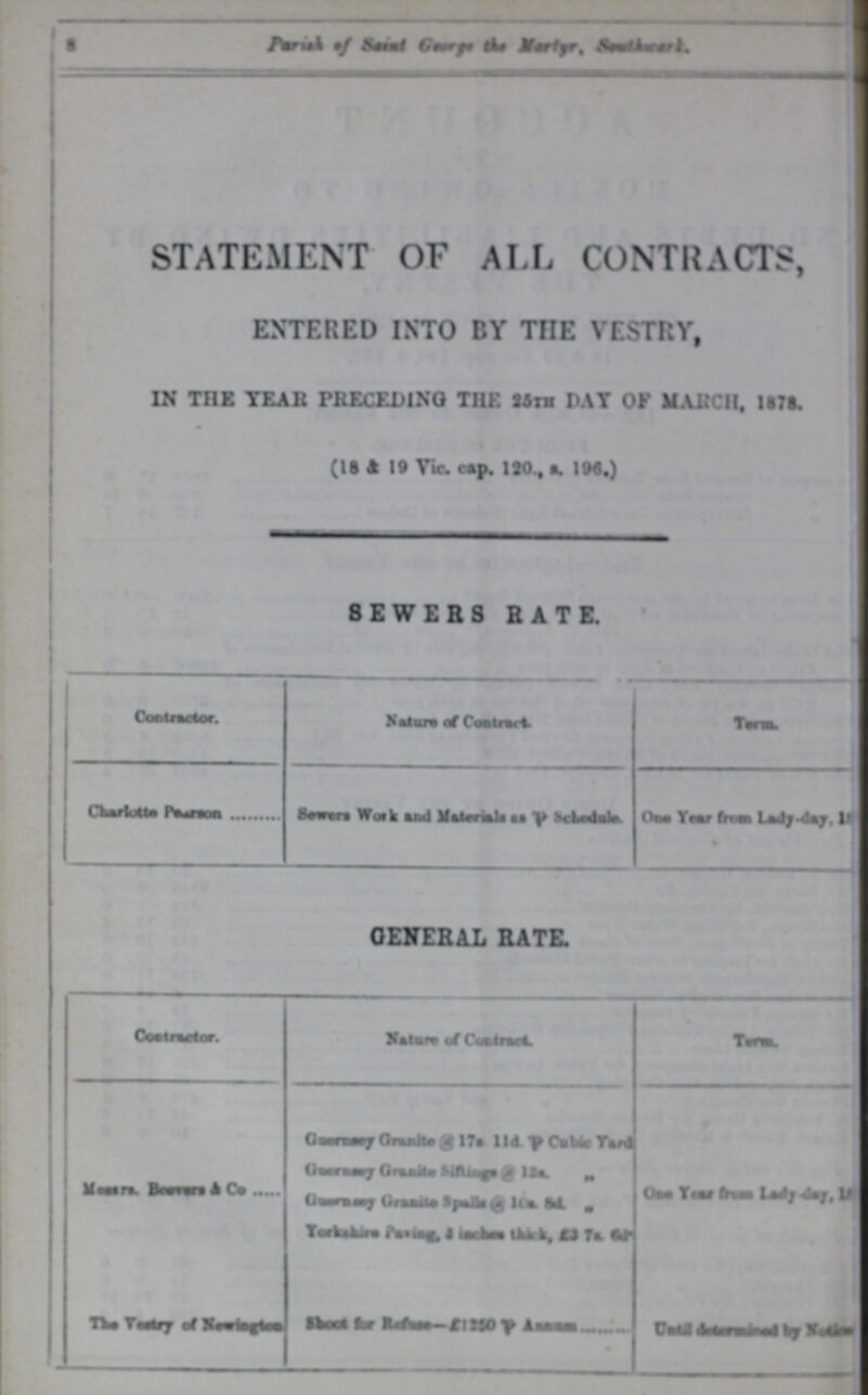 8 Parish of Saint George the Martyr, southwark. STATEMENT OF ALL CONTRACTS, ENTERED INTO BY THE VESTRY, IN THE YEAR PRECEDING THE 25th DAY OF MARCH, 1875 (18 & 19 Tic. cap. 120., s.196.) SEWERS RATE. Contractor Nature of Contract Term. Chariotte Pearson Sewers works and Materials as ??? Schedule One Year from Lady-day,1??? GENERAL RATE. Contractor. Nature of contract Term. Messrs. Beevers & Co. Guernsey Granite @ 17s. 11d. P Cubic Yard one Year From Lady day, 1 Guernsey Granite sifting @ 13s „ Guernsey Granite Spalls @ 10s. 8d. „ Yorkshire Paving, 3 inches thick, £3 7s. 6d. The Vestry of Newington Shoot for refuse-£1250 P Annum Until determined by Notice