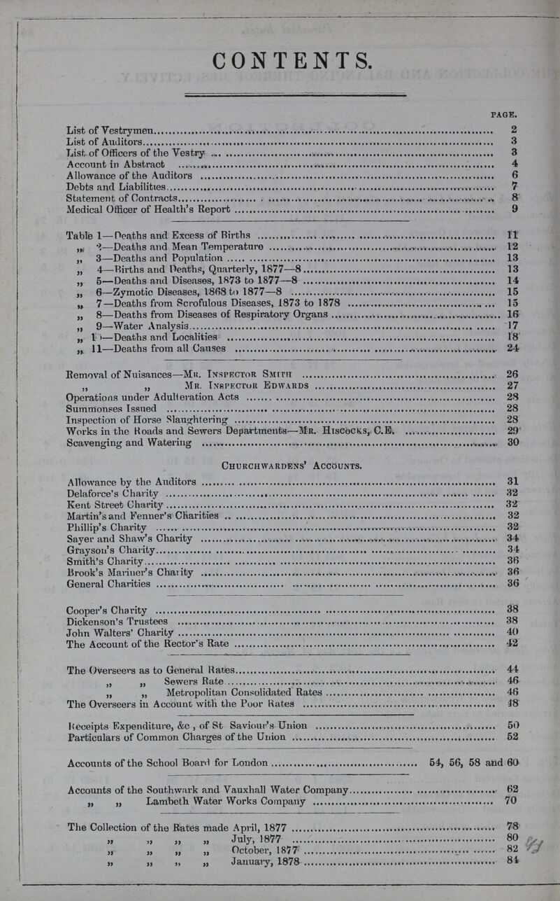 CONTENTS. PAGE. List of Vestrymen 2 List of Auditors 3 List of Officers of the Vestry 3 Account in Abstract 4 Allowance of the Auditors 6 Debts and Liabilities 7 Statement of Contracts 8 Medical Officer of Health's Report 9 Table 1—Heaths and Excess of Births 11 ,„ 2—Deaths and Mean Temperature 12 „ 3—Deaths and Population 13 „ 4—Births and Heaths, Quarterly, 1877—8 13 „ 5—Heaths and Diseases, 1873 to 1877—8 14 „ 6—Zymotic Diseases, 1868 to 1877—8 15 „ 7—Heaths from Scrofulous Diseases, 1873 to 1878 15 „ 8—Deaths from Diseases of Respiratory Organs 16 „ 9—Water Analysis 17 „ 10—Deaths and Localities 18 11—Deaths from all Causes 24 Removal of Nuisances—Mr. Inspector Smith 26 „ „ Mr. Inspector Edwards 27 Operations under Adulteration Acts 28 Summonses Issued 28 Inspection of Horse Slaughtering 28 Works in the Roads and Sewers Departments—Mr. Hiscocks, C.E. 29 Scavenging and Watering 30 Churchwardens' Accounts. Allowance by the Auditors 31 Delaforce's Charity 32 Kent Street Charity 32 Martin's and Fenner's Charities 32 Phillip's Charity 32 Sayer and Shaw's Charity 34 Grayson's Charity 34 Smith's Charity 36 Brook's Mariner's Chanty 36 General Charities 36 Cooper's Charity 38 Dickenson's Trustees 38 John Walters' Charity 40 The Account of the Rector's Rate 42 The Overseers as to General Rates 44 „ „ Sewers Rate 46 „ „ Metropolitan Consolidated Rates 46 The Overseers in Account with the Poor Rates 48 Receipts Expenditure, &c , of St Saviour's Union 50 Particulars of Common Charges of the Union 52 Accounts of the School Board for London 54, 56, 58 and 60 Accounts of the Southwark and Vauxhall Water Company 62 „ „ Lambeth Water Works Company 70 The Collection of the Rates made April, 1877 78 „ „ „ „ July, 1877 80 „ „ „ „ October, 1877 82 „ „ „ „ January, 1878 84