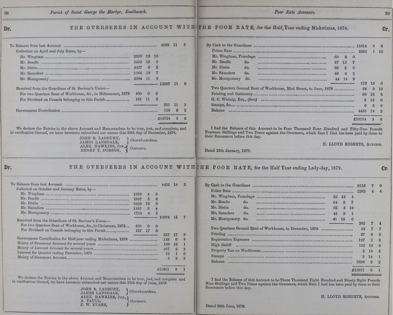 38 Parish of Saint George the Martyr, Southwark. Poor Rate Accounts. 39 THE OVERSEERS IN ACCOUNT WITH THE POOR RATE, for the Half, Year ending Michælmas, 1878. Dr. Cr. To Balance from last Account 4388 11 5 By Cash to the Guardians 11618 9 6 Collection on April and July Rates, by— Police Rate 2263 1 10 Mr. Wingham 2555 19 10 Mr. Wingham, Poundage 60 3 0 Mr. Beadle 2452 19 0 Mr. Beadle do. 57 15 7 Mr. Distin 4427 8 2 Mr. Distin do. 69 2 0 Mr. Saunders 1066 13 7 Mr. Saunders do. 48 4 2 Mr. Montgomery 2284 11 2 Mr. Montgomery do. 44 14 9 13687 11 9 279 19 6 Received from the Guardians of St. Saviour's Union— Two Quarters Ground Rent of Workhouse, Mint Street, to June, 1878 64 3 10 For two Quarters Rent of Workhouse, Ac., to Midsummer, 1878 400 0 0 Printing and Stationery 66 18 8 For Dividend on Consols belonging to this Parish 161 11 2 G. C. Whitely, Esq, (fees) 2 13 0 561 11 2 Stamps, &c. 6 3 0 Government Contribution 116 9 2 Balance 4452 14 2 £18754 3 6 £18754 3 6 Wo doclaro the Entries in the above Account and Memorandum to bo true, just, and complete, and in verification thereof, we have hereunto subscribed our names this 30th day of December, 1878. JOHN B. LADBURY, JAMES LANSDALE, Churchwardens. ALEX. HAWKINS, Jun., HENRY T. DOBSON, Overseers. I find the Balance of this Account to be Four Thousand Four Hundred and Fifty-Two Pounds Fourteen Shillings and Two Pence against the Overseers, which Sum I find has been paid by them to their Successors before this day. H. LLOYD ROBERTS, Auditor. Dated 13th January, 1879. THE OVERSEERS IN ACCOUNT WITH THE POOR RATE, for the Half Year ending Lady-day, 1879. Dr. Cr. To Balance from last Account 4452 14 2 By Cash to the Guardians 9116 7 9 Collected on October and January Rates, by— Police Rate 2285 4 4 Mr. Wingham 1939 8 6 Mr. Wingham, Poundage 55 13 4 Mr. Beadle 1837 5 8 Mr. Beadle do. 54 5 7 Mr. Distin 3329 13 8 Mr. Saunders 1453 3 4 Mr. Distin do. 65 3 10 Mr. Montgomery 1734 4 5 Mr. Saunders do. 45 9 1 10294 15 7 Mr. Montgomery do. 41 15 6 Received from the Guardians of St. Saviour's Union- 262 7 4 For two Quarters Rent of Workhouse, &e., to Christmas, 1878 400 0 0 Two Quarters Ground Rent of Workhouse, to December, 1878 63 7 7 For Dividend on Consols belonging to this Parish 157 17 8 557 17 8 Printing 27 8 9 Govenmont Contribution for Half-year ending Michælmas, 1878 143 6 8 Registration Expenses 127 2 3 Moiety of Summons Account for several years 189 18 1 High Bailiff 132 13 8 Moiety of Interest Account for several years 267 6 2 Property Tax on Workhouse 2 14 2 Interest for Quarter ending December, 1878 12 1 6 Stamps 5 14 1 Moiety of Summons Account 3 9 3 Balance 3898 9 2 £15921 9 1 £15921 9 1 Wo declare the Entries in the above Account and Memorandum to be true, just, and complete and in verification thereof, we have hereunto subscribed our names this 17th day of June, 1879 JOnN B. LADBURY, JAMES LANSDALE, Churchwardens. ALEX. HAWKINS, Jun., A. PAULL, Overseers. F. W. EVANS, I find the Balance of this Account to be Three Thousand Eight Hundred and Ninety Eight Pounds Nine Shillings and Two Pence against the Overseers, which Sum I find has been paid by them to their Successors before this day. H. LLOYD ROBERTS, Auditor. Dated 28th June, 1879.