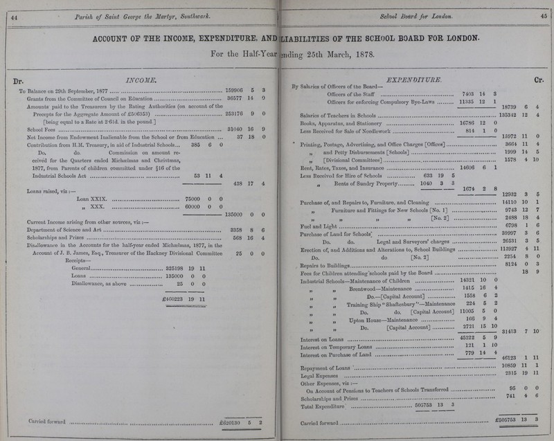 44 Parish of Saint George the Martyr, Southwark. School Board for London. 45 ACCOUNT OF THE INCOME, EXPENDITURE, AND LIABILITIES OF THE SCHOOL BOARD FOR LONDON. For the Half-Year ending 25th March, 1878. Dr. INCOME. EXPENDITURE. Cr. To Balance on 29th September, 1877 159906 5 3 Bv Salaries of Officers of the Board— Officers of the Staff 7403 14 3 Grants from the Committee of Council on Education 36577 14 0 Amounts paid to the Treasurers by the Eating Authorities (on account of the Precepts for the Aggregate Amount of £506353) Officers for enforcing Compulsory Bye-Laws 11335 12 1 18739 6 4 253176 9 0 Salaries of Teachers in Schools 135342 12 4 [being equal to a Rate at 2.61d. in the pound.] Books, Apparatus, and Stationery 16786 12 0 School Fees 31040 16 9 Less Received for Sale of Needlework 814 1 0 Net Income from Endowment Inalienable from the School or from Education 37 18 O 15972 11 0 Contribution from ELM. Treasury, in aid of Industrial Schools 385 6 0 Printing, Postage, Advertising, and Office Charges [Offices] 3664 11 4 Do. do. Commission on amount re ceived for the Quarters ended Michælmas and Christmas, 1877, from Parents of children committed under §16 of the Industrial Schools Act 53 11 4 „ and Petty Disbursements [Schools] 1999 14 5 „ [Divisional Committees] 1578 4 10 Bent, Rates, Taxes, and Insurance 14606 6 1 Less Received for Hire of Schools 633 19 5 438 17 4 „ Rents of Sundry Property 1040 3 3 Loans raised, viz:— 1674 2 8 Loan XXIX 75000 0 0 12932 3 5 „ XXX 60000 0 0 Purchase of, and Repairs to, Furniture, and Cleaning 14110 10 1 135000 0 0 „ Furniture and Fittings for New Schools [No. 1] 9743 12 7 Current Income arising: from other sources, viz:- „ „ „ „ [No.2] 2488 18 4 Department of Science and Art 3358 8 6 Fuel and Light 6798 1 6 Scholarships and Prizes 568 16 4 Purchase of Land for Schools 39997 3 6 Disallowance in the Accounts for the half-year ended Michælmas, 1877, in the Account of J. B. James, E&q., Treasurer of the Hackney Divisional Committee 25 0 0 Do. do. Legal and Surveyors' charges 26531 3 5 Erection of, and Additions and Alterations to, School Building 113927 4 11 Receipts— Do. do. [No.2] 2254 8 0 General 325198 19 11 Repairs to Buildings 8124 0 3 Loans 135000 0 0 Fees for Children attending schools paid by the Board 18 9 Disallowance, as above 25 0 0 Industrial Schools-Maintenance of Children 14321 10 0 „ „ Brentwood-Maintenance 1415 16 4 £460223 19 11 „ „ Do.-[Capital Account] 1558 6 2 „ „ Training Ship Shaftesbury—Maintenance 224 5 2 „ „ Do. do. [Capital Account] 11005 5 0 „ „ Upton House-Maintenance 166 9 4 „ „ Do. [Capital Account] 2721 15 10 31413 7 10 Interest on Loans 45222 5 9 Interest on Temporary Loans 121 1 10 Interest on Purchase of Land 779 14 4 46123 1 11 Repayment of Loans 10859 11 1 Legal Expenses 2315 19 11 Other Expenses, viz:— 95 0 0 741 4 6 505753 13 3 Carried forward £6201 30 5 2 £505753 13 3