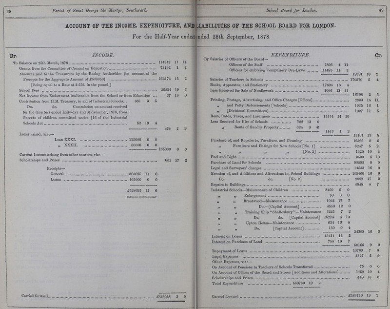 48 Parish of Saint George the Martyr, Southward. School Board for London. 49 ACCOUNT OF THE INCOME, EXPENDITURE, AND LIABLILITIES OF THE SCHOOL BOARD FOR LONDON. For the Half-Year ended ended 28th September, 1878. Dr. INCOME. EXPENDITURE. Cr. To Balance on 25th March, 1878 114342 11 11 By Salaries of Officers of the Board— Officers of the Staff 7896 4 11 Grants from the Committee of Council on Education 73192 1 2 Officers for enforcing Compulsory Bye-Laws 11495 11 3 Amounts paid to the Treasurers by the Rating Authorities (on aceount of the Precepts for the Aggregate Amount of £506353) 253174 13 2 19391 16 2 Salaries of Teachers in Schools 170570 5 4 [Being equal to a Rate at 2.57d. in the pound.] Books, Apparatus, and Stationery 17694 16 4 School Fees 36254 19 3 Less Received for Sale of Needlework ma« 1 Q 11 Net Income from Endowment Inalienable from the School or from Education 37 18 0 16598 2 5 Contribution from H.M. Treasury, in aid of Industrial Schools 381 3 5 Printing, Postage, Advertising, and Office Charges [Offices] 2903 14 11 Do. do. Commission on amount received for the Quarters ended Lady-day and Midsummer, 1878, from Parents of children committed under §16 of the Industrial Schools Act 52 19 4 „ and Petty Disbursements [Schools] 1935 16 1 „ [Divisional Committees] 1027 11 5 Rent, Rates, Taxes, and Insurance 14574 14 10 Less Received for Hire of Schools 788 13 0 434 2 9 „ Rents of Sundry Property 624 8 8 1413 1 9. Loans raised, Viz:— 13161 13 8 Loan XXXI 115000 0 0 Purchase of, and Repairs to, Furniture, and Cleaning 16366 9 9 „ XXXII 50000 0 0 „ Furniture and Fittings for New Schools [No. 1] 3247 5 2 165000 0 O Current Income arising: from other sources, viz:— „ „ „ „ [No.2] 1020 10 4 Scholarships and Prizes 601 17 2 Fuel and Light 3533 6 10 Purchase of Land for Schools 88585 8 0 Receipts— Legal and Surveyors' charges 14533 16 0 General 363695 11 6 Erection of, and Additions and Alterations to, School Buildings 105460 16 6 Loans 165000 0 0 Do. do. [No. 2] 2992 17 2 Repairs to Buildings 4845 4 7 Industrial Schools—Maintenance of Children 8400 9 0 £528695 11 6 „ ,, Enlargement 50 0 0 „ „ Brentwood-Maintenance 1022 17 7 „ „ Do.-[Capital Account] 4550 12 0 „ „ Training Ship Shaftesbury—Maintenance 3225 7 2 „ „ Do. do. [Capital Account] 16274 4 10 „ „ Upton House—Maintenance 634 16 4 „ „ Do. [Capital Account] 150 9 4 34308 16 3 Interest on Loans 49411 12 5 Interest on Purchase of Land 754 16 7 50166 9 0 Repayment of Loans 13769 7 6 Legal Expenses 3327 5 9 Other Expenses, viz:— On Account of Pensions to Teachers of Schools Transferred 75 0 0 On Account of Offices of the Board and Stores [Additions and Alterations] 1459 10 4 Scholoarships and Prizes 449 16 0 Total Expenditure 569730 19 2 Carried forward £643038 3 5 Carried forward £569730 19 2
