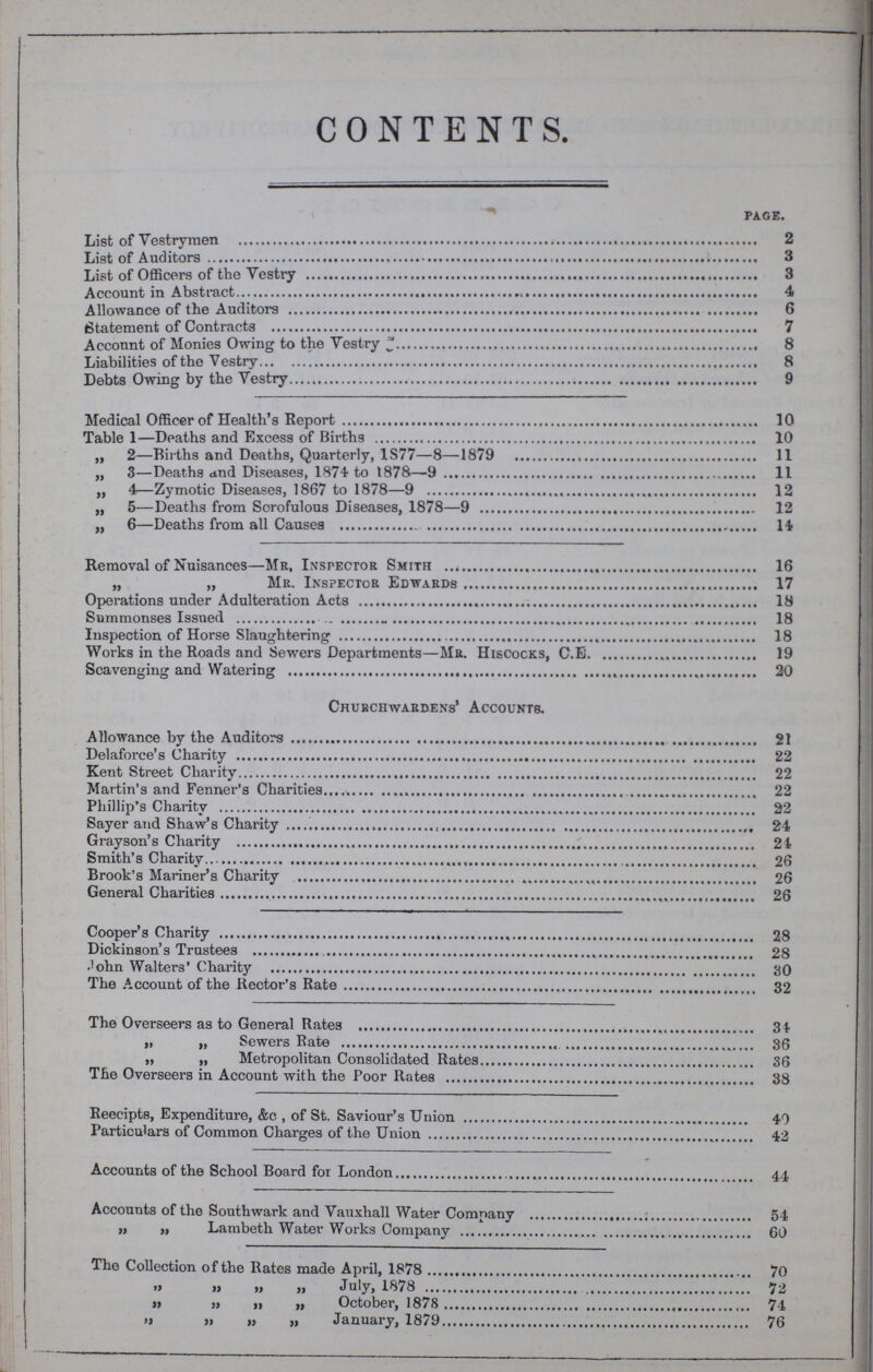 CONTENTS. page. List of Vestrymen 2 List of Auditors 3 List of Officers of the Vestry 3 Account in Abstract 4 Allowance of the Auditors 6 Statement of Contracts 7 Account of Monies Owing to the Vestry 8 Liabilities of the Vestry 8 Debts Owing by the Vestry 9 Medical Officer of Health's Report 10 Table 1—Deaths and Excess of Births 10 „ 2—Births and Deaths, Quarterly, 1S77—8—1879 11 „ 3—Deaths and Diseases, 1874 to 1878—9 11 „ 4—Zymotic Diseases, 1867 to 1878—9 12 „ 5—Deaths from Scrofulous Diseases, 1878—9 12 „ 6—Deaths from all Causes 14 Removal of Nuisances—Mr, Inspector Smith 16 „ „ Mr. Inspector Edwards 17 Operations under Adulteration Acts 18 Summonses Issued 18 Inspection of Horse Slaughtering 18 Works in the Roads and Sewers Departments—Mr. Hiscocks, C.E. 19 Scavenging and Watering 20 Churchwardens' Accounts. Allowance by the Auditors 21 Delaforce's Charity 22 Kent Street Charity 22 Martin's and Fenner's Charities 22 Phillip's Charity 22 Sayer and Shaw's Charity 24 Grayson's Charity 24 Smith's Charity 26 Brook's Mariner's Charity 26 General Charities 26 Cooper's Charity 28 Dickinson's Trustees 28 John Walters' Charity 80 The Account of the Rector's Rate 32 The Overseers as to General Rates 3t „ „ Sewers Rate 36 „ „ Metropolitan Consolidated Rates 36 The Overseers in Account with the Poor Rates 38 Reecipts, Expenditure, &c , of St. Saviour's Union 40 Particulars of Common Charges of the Union 42 Accounts of the School Board for London 44 Accounts of the Southwark and Vauxhall Water Company 54 a » Lambeth Water Works Company 60 The Collection of the Rates made April, 1878 70 „ „ „ „ July, 1878 72 „ „ „ „ October, 1878 74 >j » » » January, 1879 76