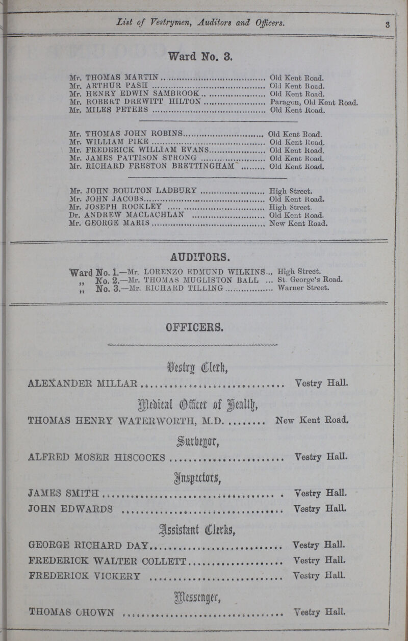 List of Vestrymen, Auditors and Officers. 3 Ward No. 3. Mr. THOMAS MARTIN Old Kent Road. Mr. ARTHUR PASH Old Kent Road. Mr. HENRY EDWIN SAMBROOK Old Kent Road. Mr. ROBERT DREWITT HILTON Paragon, Old Kent Road. Mr. MILES PETERS Old Kent Road. Mr. THOMAS JOHN ROBINS Old Kent Road. Mr. WILLIAM PIKE Old Kent Road. Mr. FREDERICK WILLIAM EVANS Old Kent Road. Mr. JAMES PATTISON STRONG Old Kent Road. Mr. RICHARD FRESTON BRETTINGHAM Old Kent Road. Mr. JOHN BOULTON LADBURY High Street. Mr. JOHN JACOBS Old Kent Road. Mr. JOSEPH IIOCKLEY High Street. Dr. ANDREW MACLACHLAN Old Kent Road. Mr. GEORGE MARIS New Kent Road. AUDITORS. Ward No. 1— Mr. lorenzo edmund wilkins High street. Ko. 2.—Mr. THOMAS MUGLISTON BALL St. George's Road. No. 3.—Mr. RICHARD TILLING Warner Street. OFFICERS. Vestry Clerk, ALEXANDER MILLAR Vestry Hall. Medical Officer of Health THOMAS HENRY WATERWORTH, M.D New Kent Road. Surveyor, ALFRED MOSER HISCOCKS Vestry Hall. Inspectors, JAMES SMITH Vestry Hall. JOHN EDWARDS Vestry Hall. GEORGE RICHARD DAY Vestry Hall. FREDERICK WALTER COLLETT Vestry Hall. FREDERICK VICKERY Vestry Hall. Messenger, THOMAS GROWN Vestry Hall. '