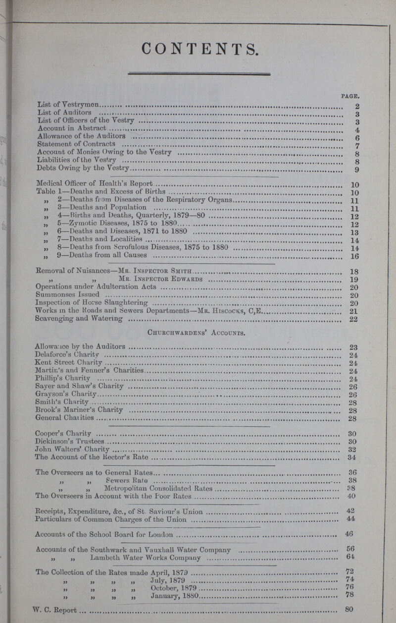 CONTENTS. ' PAGE. List of Vestrymen 2 List of Auditors 3 List of Officers of the Vestry 3 Account in Abstract 4 Allowance of the Auditors 6 Statement of Contracts 7 Account of Monies Owing to the Vestry 8 Liabilities of the Vestry 8 Debts Owing by the Vestry 9 Medical Officer of Health's Report 10 Table 1—Deaths and Excess of Births 30 „ 2—Deaths from Diseases of the Respiratory Organs 11 „ 3—Deaths and Population 11 ,, 4—Births and Deaths, Quarterly, 1879—80 12 „ 5—Zymotic Diseases, 1875 to 1880 12 „ 6—Deaths and Diseases, 1871 to 1880 13 „ 7—Deaths and Localities 14 „ 8—Deaths fiom Scrofulous Diseases, 1875 to 1880 14 „ 9—Deaths from all Causes 16 Removal of Nuisances—Mb. Inspector Smith 18 „ „ Mr. Inspector Edwards 19 Operations under Adulteration Acts 20 Summonses Issued 20 Inspection of Horse Slaughtering 20 Works in the Roads and Sewers Departments—Mr. Hiscocks, C,E..„ 21 Scavenging and Watering 22 Churchwardens' Accounts. Allowance by the Auditors 23 Delaforce's Charity 24 Kent Street Charity 24 Martin's and Fenner's Charities 24 Phillip's Charity 24 Sayer and Shaw's Charity 26 Grayson's Charity 26 Smith's Charity 28 Brook's Mariner's Charity 28 General Chaiities 28 Cooper's Charity 30 Dickinson's Trustees 30 John Walters' Charity 32 The Account of the Rector's Rate 34 The Overseers as to General Rates 36 „ „ Pewers Rate 38 „ „ Metropolitan Consolidated Rates 38 The Overseers in Account with the Poor Rates 40 Receipts, Expenditure, &c., of St. Saviour's Union 42 Particulars of Common Charges of the Union 44 Accounts of the School Board for Loudon 46 Accounts of the Southwark and Vauxhall Water Company 56 „ „ Lambeth Water Works Company 64 The Collection of the Rates made April, 1879 72 „ „ July, 1879 74 „ „ „ „ October, 1879 76 „ „ „ „ January, 1880..., W. C. Report 80