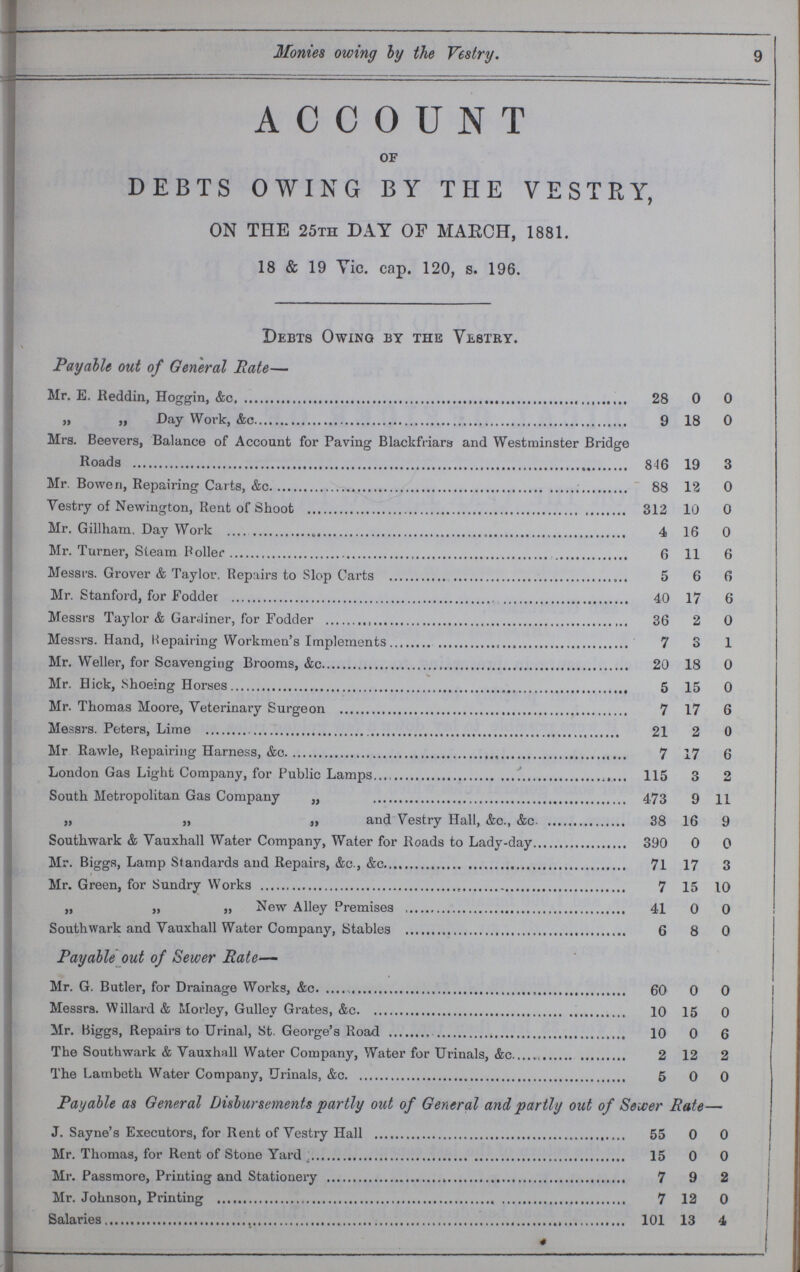 Monies owing by the Vestry. 9 ACCOUNT of DEBTS OWING BY THE VESTRY, ON THE 25th DAY OF MARCH, 1881. 18 & 19 Vic. cap. 120, s. 196. Debts Owing by the Vestry. Payable out of General Rate— Mr. E. Reddin, Hoggin, &c 28 0 0 „ „ Day Work, &c. 9 18 0 Mrs. Beevers, Balance of Account for Paving Blackfriars and Westminster Bridge Roads 846 19 3 Mr Bowen, Repairing Carts, &c 88 12 0 Vestry of Newington, Rent of Shoot 312 10 0 Mr. Gillham, Dav Work 4 16 0 Mr. Turner, Steam Boiller 6 11 6 Messrs. Grover & Taylor. Repairs to Slop Carts 5 6 6 Mr. Stanford, for Fodder 40 17 6 Messrs Taylor & Gardiner, for Fodder 36 2 0 Messrs. Hand, Repairing Workmen's Implements 7 3 1 Mr. Weller, for Scavenging Brooms, &c. 20 18 0 Mr. Hick, Shoeing Horses 5 15 0 Mr. Thomas Moore, Veterinary Surgeon 7 17 6 Messrs. Peters, Lime 21 2 0 Mr Rawle, Bepairing Harness, &c 7 17 6 London Gas Light Company, for Public Lamps 115 3 2 South Metropolitan Gas Company „ 473 9 11 „ „ „ and Vestry Hall, &c., &c 38 16 9 Southwark & Vauxhall Water Company, Water for Roads to Lady-day 390 0 0 Mr. Biggs, Lamp Standards and Repairs, &c., &c 71 17 3 Mr. Green, for Sundry Works 7 15 10 „ „ ,, New Alley Premises 41 0 0 Southwark and Vauxhall Water Company, Stables 6 8 0 Payable out of Sewer Rate— Mr. G. Butler, for Drainage Works, &c 60 0 0 Messrs. Willard & Morley, Guiley Grates, &c 10 15 0 Mr. Biggs, Repairs to Urinal, St George's Road 10 0 6 The Southwark & Vauxhall Water Company, Water for Urinals, 2 12 2 The Lambeth Water Company, Urinals, &c 5 0 0 Payable as General Disbursements partly out of General and partly out of Sewer Rate— J. Sayne's Executors, for Rent of Vestry Hall 55 0 0 Mr. Thomas, for Rent of Stone Yard 15 0 0 Mr. Passmore, Printing and Stationery 7 9 2 Mr. Johnson, Printing 7 12 0 Salaries 101 13 4