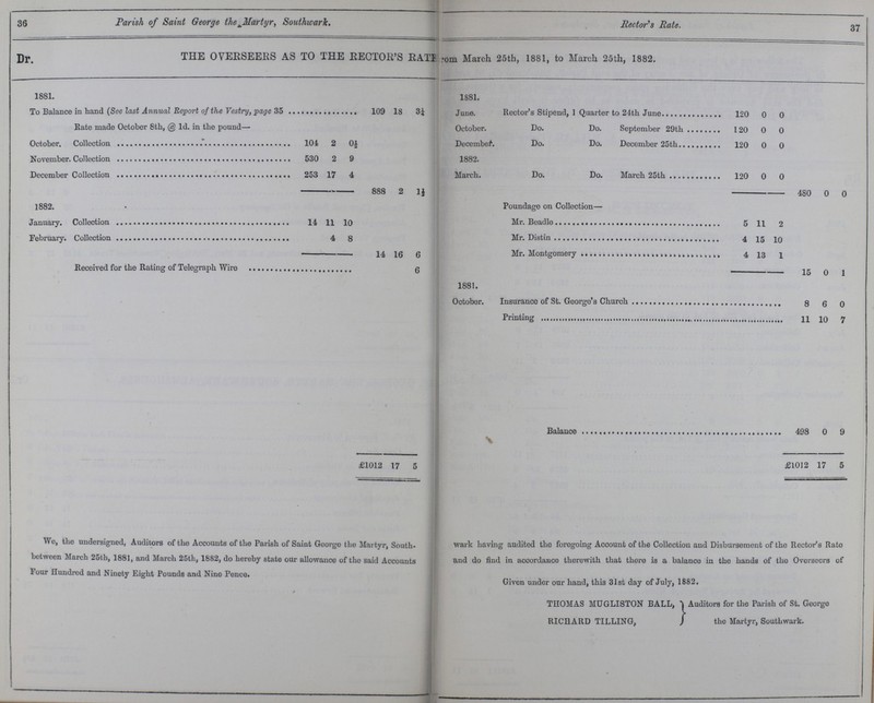 36 37 Parish of Saint George theMartyr, Southwark. Rectors Rate. Dr. THE OVEESEEES AS TO THE EEOTOR'S RATE ?om March 25th, 1881, to March 25th, 1882, 1881. 1881. June. October. December 1882. March. To Balance in hand (See last Annual Report of the Vestry, page 35 109 18 3¼ Rector's Stipend, 1 Quarter to 24th June 120 0 0 Rate made October 8th, @ Id. in the pound— Do. Do. September 29th 120 0 0 October. Collection 104 2 0½ Do. Do. December 25th 120 0 0 November. Collection 530 2 9 December Collection 253 17 4 Do. Do. March 25th 120 0 0 888 2 1½ 480 0 0 1882. Poundage on Collection— January. Collection 14 11 10 Mr. Beadle 5 11 2 February. Collection 4 8 Mr. Distin 4 15 10 14 16 6 Mr. Montgomery 4 13 1 Received for the Rating of Telegraph Wire 6 15 0 1 1881. October. Insurance of St. George's Church 8 6 0 Printing 11 10 7 Balance 498 0 9 £1012 17 5 £1012 17 5 We, the undersigned, Auditors of the Accounts of the Parish of Saint George the Martyr, Southwark having audited the foregoing Account of the Collection and Disbursement of the Rector's Rate between March 25th, 1881, and March 25th, 1882, do hereby state our allowance of the said Accounts and do find in accordance therewith that there is a balance in the hands of the Overseers of Four Hundred and Ninety Eight Pounds and Nine Pence. Given under our hand, this 31st day of July, 1882, THOMAS MUGLISTON BALL, RICHARD TILLING, Auditors for the Parish of St. George the Martyr, Southwark.