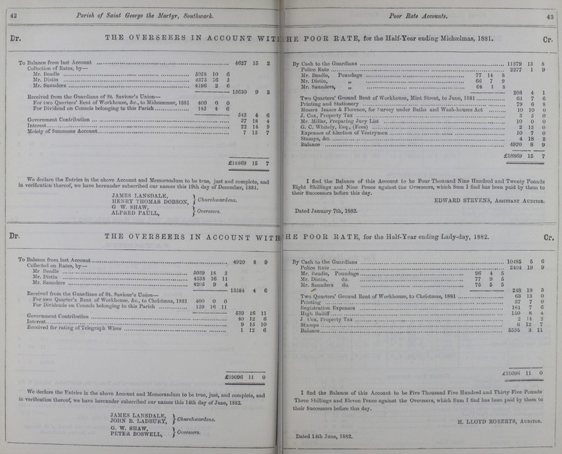 Dated 14th June, 1882, 42 Parish of Saint George the Martyr, Southwark. Poor Rate Accounts. 43 Dr, THE OVEESEERS IN ACCOUNT WITH THE POOR RATE, for the Half-Year ending Michælmas, 1881. Cr. To Balance from last Account 4627 15 2 By Cash to the Guardians 11279 13 8 Collection of Rates, by— Police Rate 2277 1 9 Mr. Beadle 5058 10 6 ' Mr. Beadle, Poundage 77 14 8 Mr. Distin 4375 16 3 Mr. Distin „ 66 7 9 Mr. Saunders 4196 2 6 Mr. Saunders, „ 64 1 8 13630 9 3 208 4 1 Received from the Guardians of St. Saviours Union— Two Quarters' Ground Rent of Workhouse, Mint Street, to June, 1881 63 7 6 For two Quarters' Rent of Workhouse, &c., to Midsummer, 1881 400 0 0 Printing and Stationery 79 6 8 For Dividend on Consols belonging to this Parish 143 4 6 Messrs Isaacs & Florence, for Survey under Baths and Wash-houses Act 10 10 0 A. a am • A 543 4 6 J. Cox, Property Tax 3 5 0 Government Contribution 37 18 4 Mr. Millar, Preparing Jury List 10 0 0 Interest 22 14 9 G. C. Whitely, Esq., (Fees) 2 13 0 Moiety of Summons Account 7 13 7 Expenses of Election of Vestrymen 10 7 0 • £218869 15 7 Stamps, &c. 4 18 2 Balance 4920 8 9 £18869 15 7 We declare the Entries in the above Account and Memorandum to be true, just and complete, and in verification thereof, we have hereunder subscribed our names this 19th day of December, 1881.' JAMES LANSDALE, HENRY THOMAS DOBSON, Churchwardens. g w shaw ALFRED PAULL, Overseers. I find the Balance of this Account to be Four Thousand Nine Hundred and Twenty Pounds Eight Shillings and Nine Pence against the Overseers, which Sum I find has been paid by them to their Successors before this day. EDWARD STEVENS, Assistant Auditor. Dated January 7th, 1882. Wo declare the Entries in the above Account and Memorandum to be true, just, and complete, and in verification thereof, we have hereunder subscribed our names this 14th day of June, 1882. JAMES LANSDALE, Chaurchwardens, JOHN B. LADBURY, G.W. SHAW, PETER BOSWELL, Overseers. I find the Balance of this Account to be Five Thousand Five Hundred and Thirty Five Pounds Three Shillings and Eleven Pence against the Overseers, which Sum I find has been paid by them to their Successors before this day. H.LLOYD ROBERTS, Auditor. Dr. THE OVERSEERS IN ACCOUNT WITH THE POOR RATE, for the Half-Year ending Lady-day, 1882. Cr. To Balance from last Account 4920 8 9 By Cash to the Guardians 10485 5 6 Collected on Rates, by— Police rate 2404 19 9 Mr. Beadle 5039 18 3 Mr. Headle, Poundage 96 4 5 Mr. Distin 4338 16 li Mr. Distin, do. 77 9 5 Mr. Saunders 4205 9 4 Mr. Saunders do. 75 5 5 - . . 13584 4 6 218 19 3 Received from the Guardians of St. Saviour's Union— Two Quarters' Ground Rent of Workhouse, to Christmas, 1881 63 13 0 for two Quarter's Rent of Workhouse, &c., to Christmas, 1881 400 0 0 Printing 37 7 0 for Dividends on Consols belonging to this Parish 139 16 11 Registration Expenses 161 7 6 539 16 11 High Bailift 130 8 4 Government Contribution 40 12 6 J. Box, property Tax 2 14 2 Interest 9 15 10 Stamps 6 12 7 Received for rating of Telegraph Wires i 12 6 Balance 5535 3 11 £19096 11 0 £19096 11 0